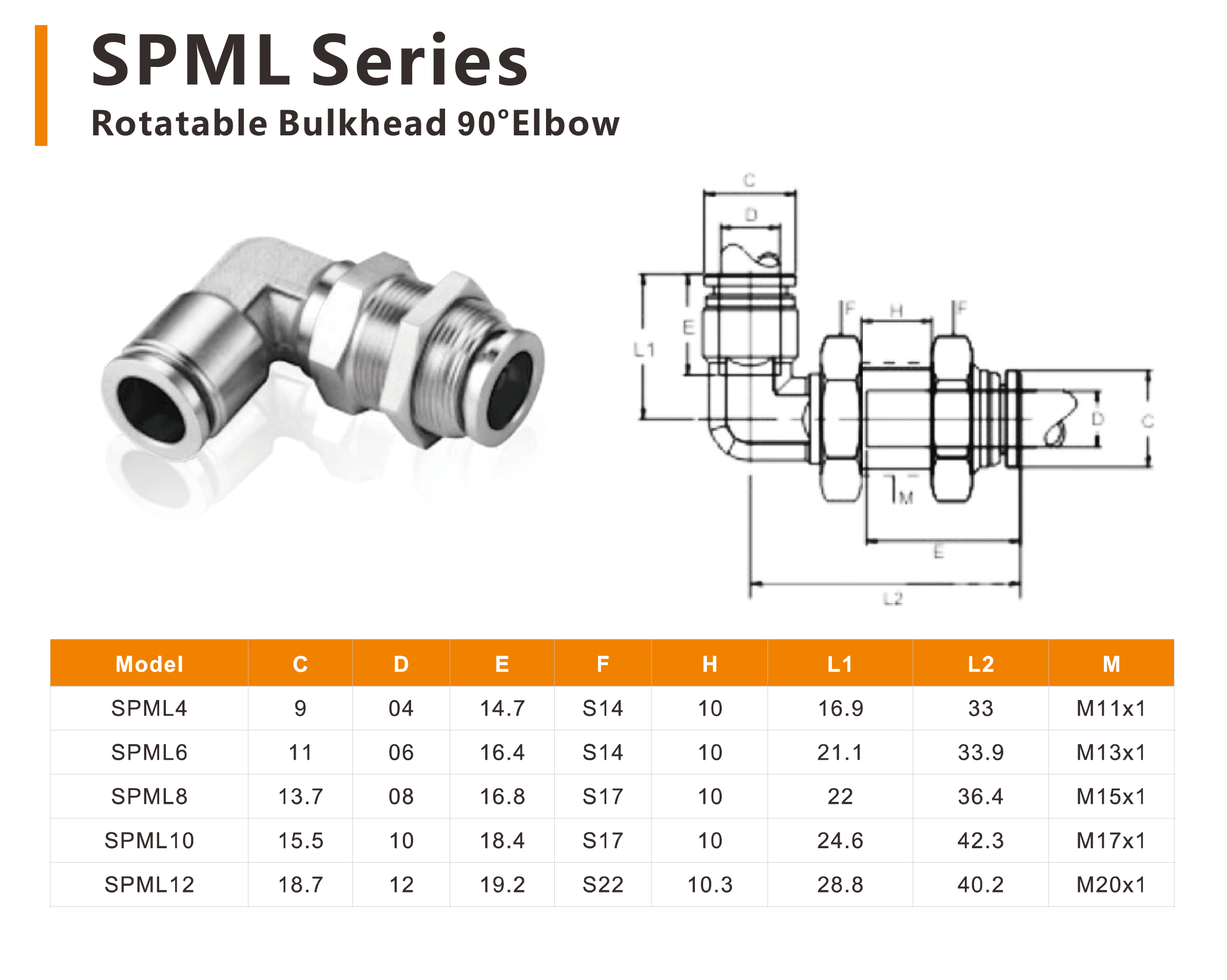 SPM, SPMF SPML