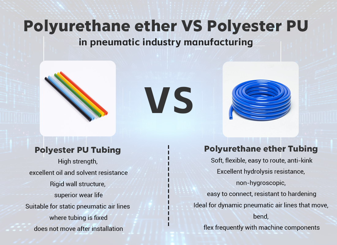 The Versatility of Polyurethane Ether Tubing in Pneumatic Systems The Versatility of Polyurethane Ether Tubing in Pneumatic Systems