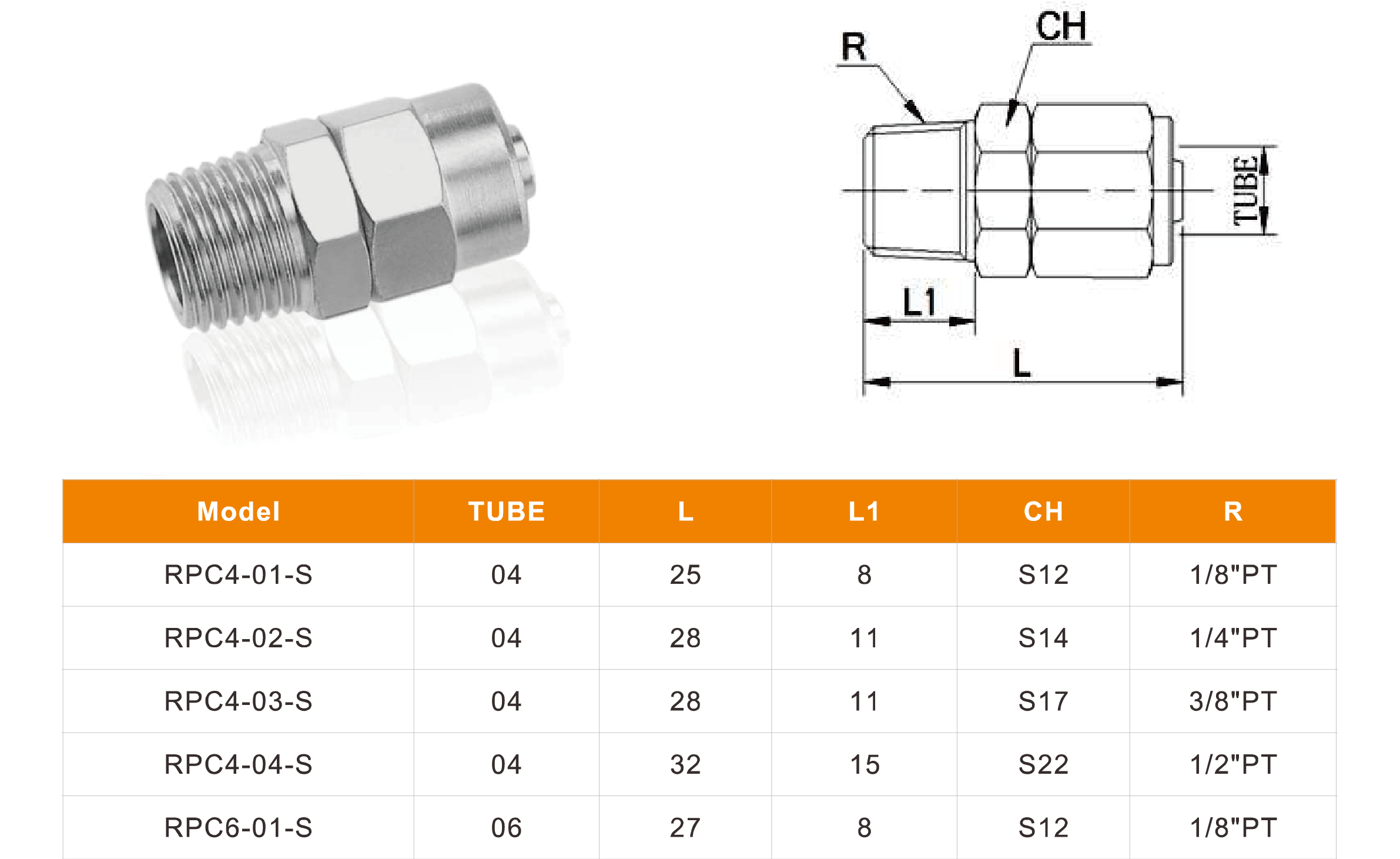 Stainless Steel Rapid Screw Fittings RPC-S, RPU-S, RPV-S Stainless Steel Rapid Screw Fittings RPC-S, RPU-S, RPV-S