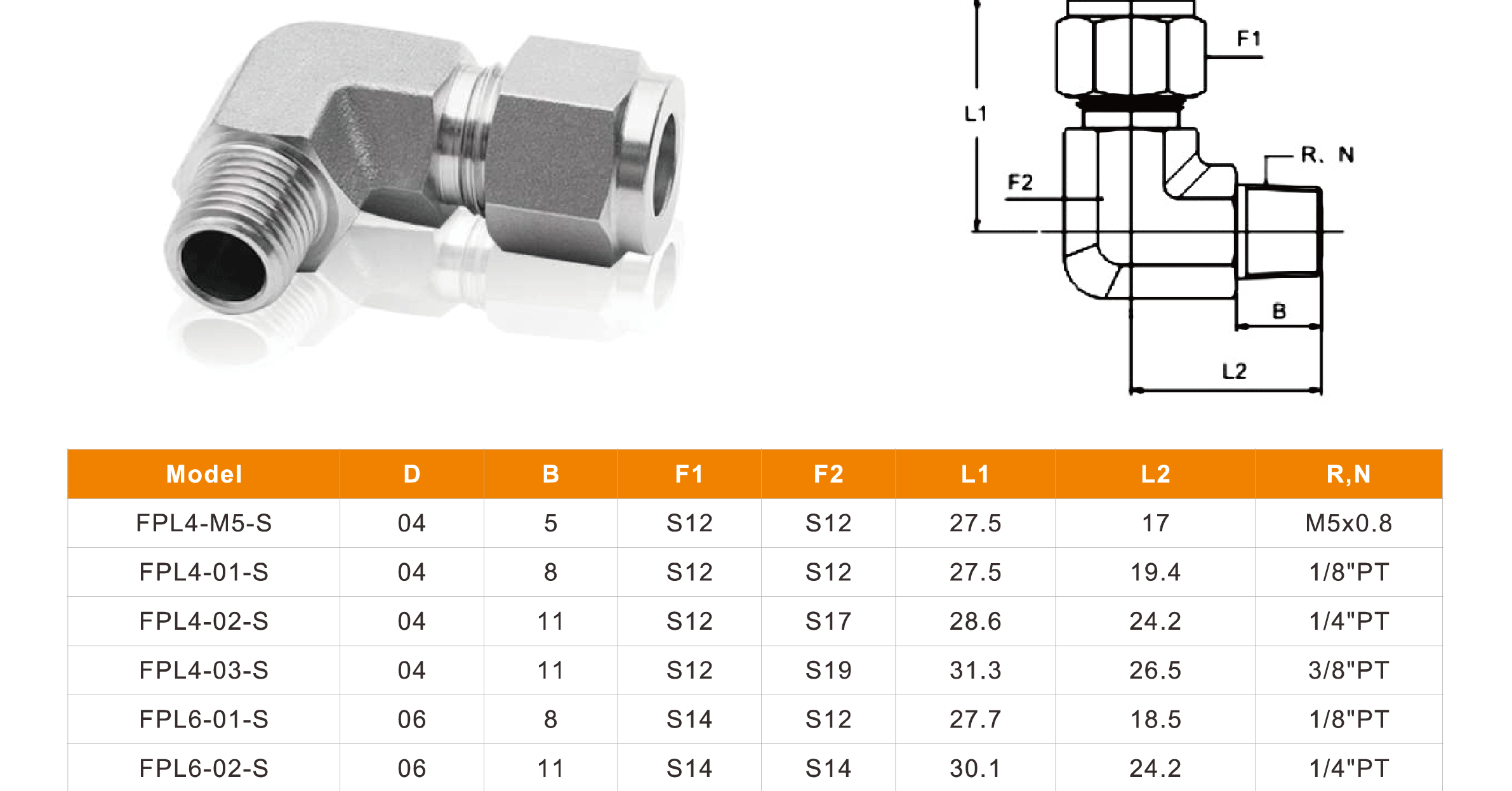 Stainless Steel Push-in Fittings – Ferrule-Type Compression Series