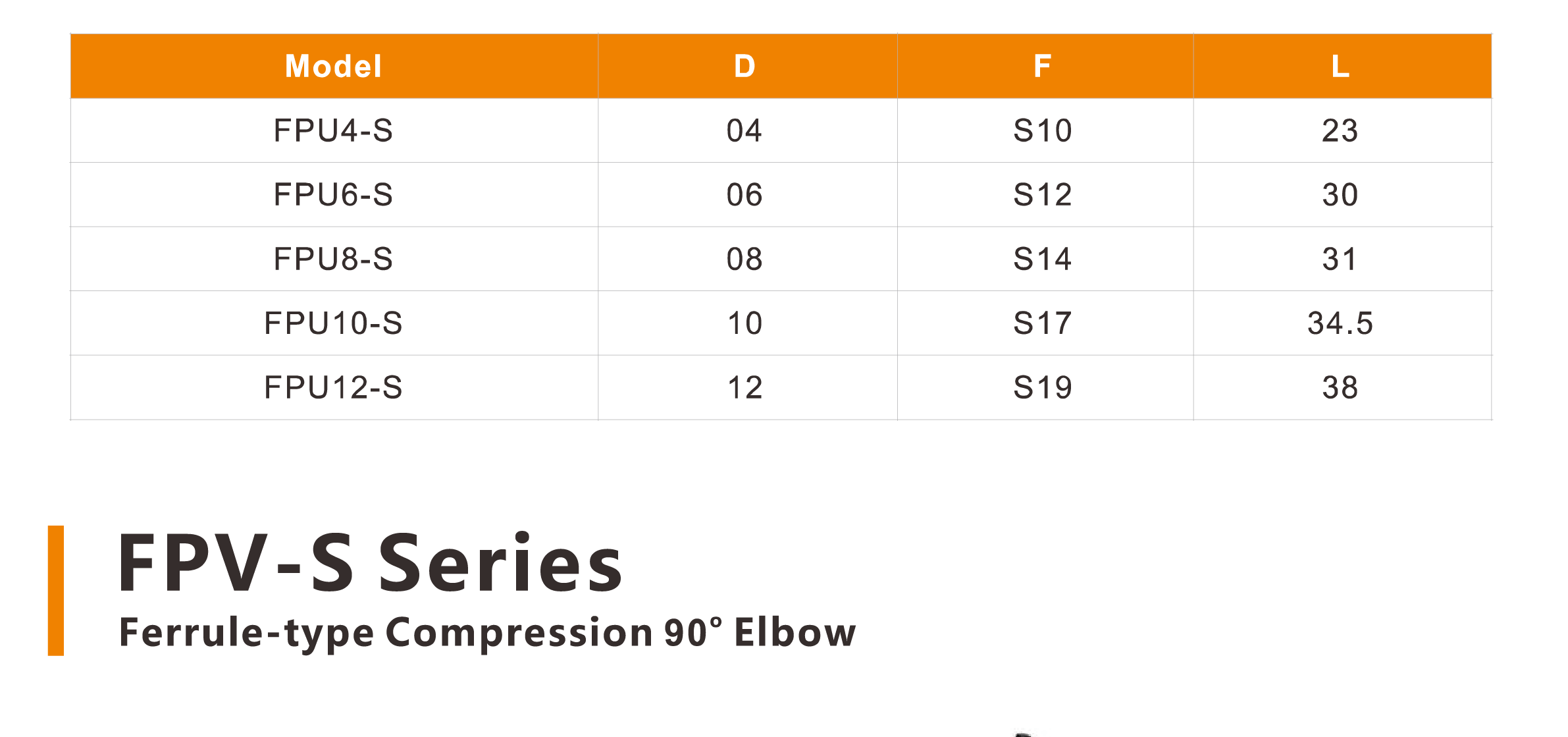 Stainless Steel Push-in Fittings – Ferrule-Type Compression Series