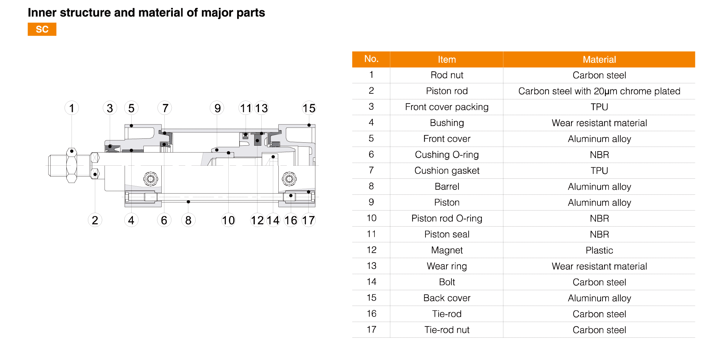 SC Series Standard Cylinder(Tid-rod)