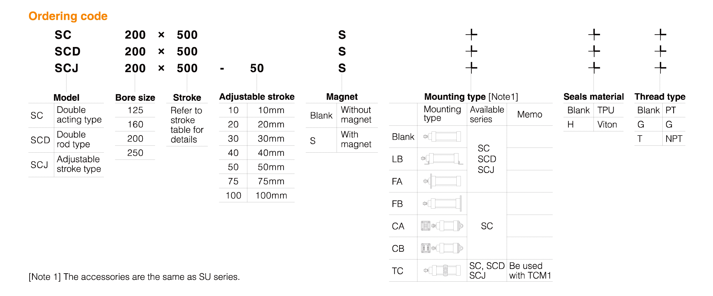 SC Series Standard Cylinder(Tie-Rod/Big Bore) SC Series Standard Cylinder(Tie-Rod/Big Bore)