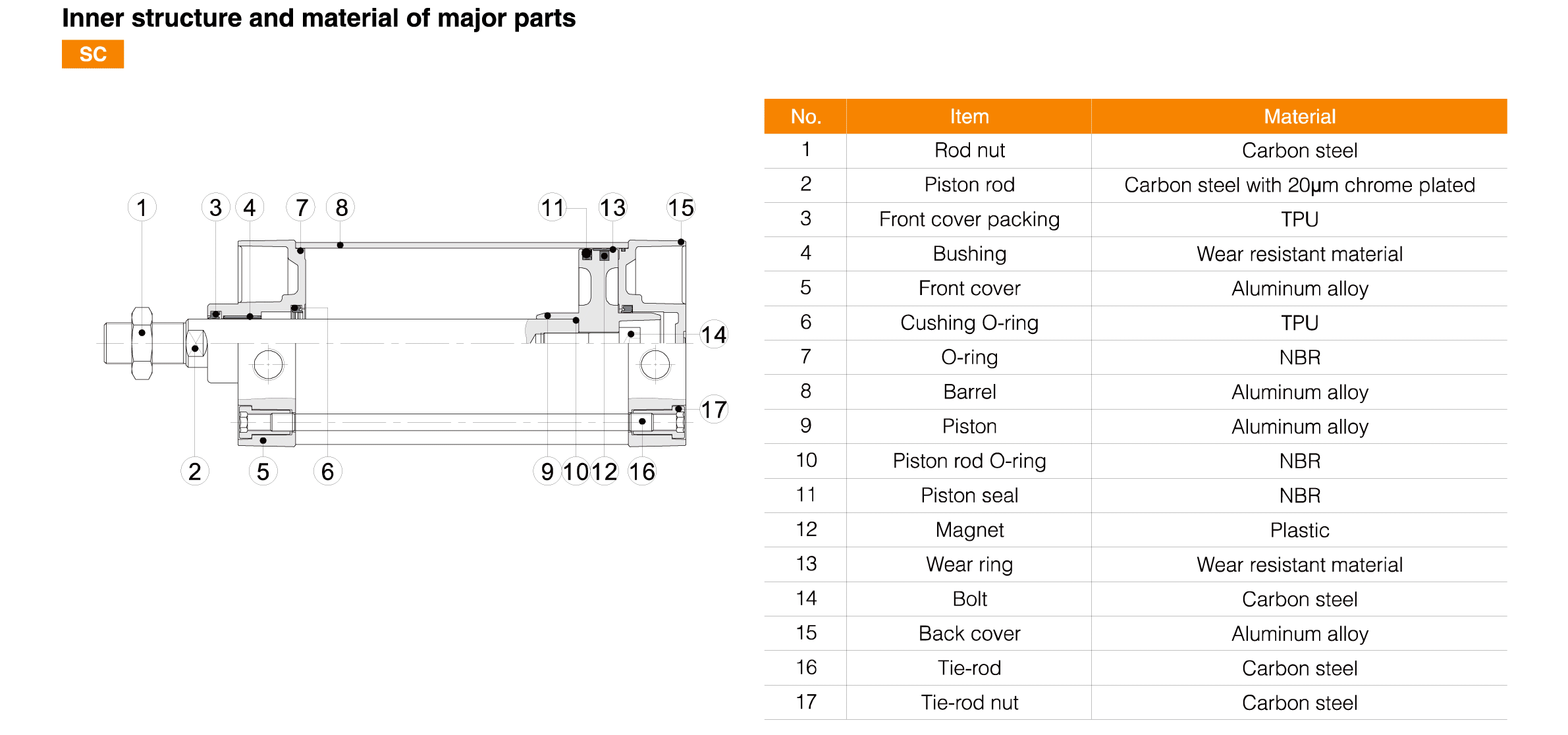 SC Series Standard Cylinder(Tie-Rod/Big Bore) SC Series Standard Cylinder(Tie-Rod/Big Bore)
