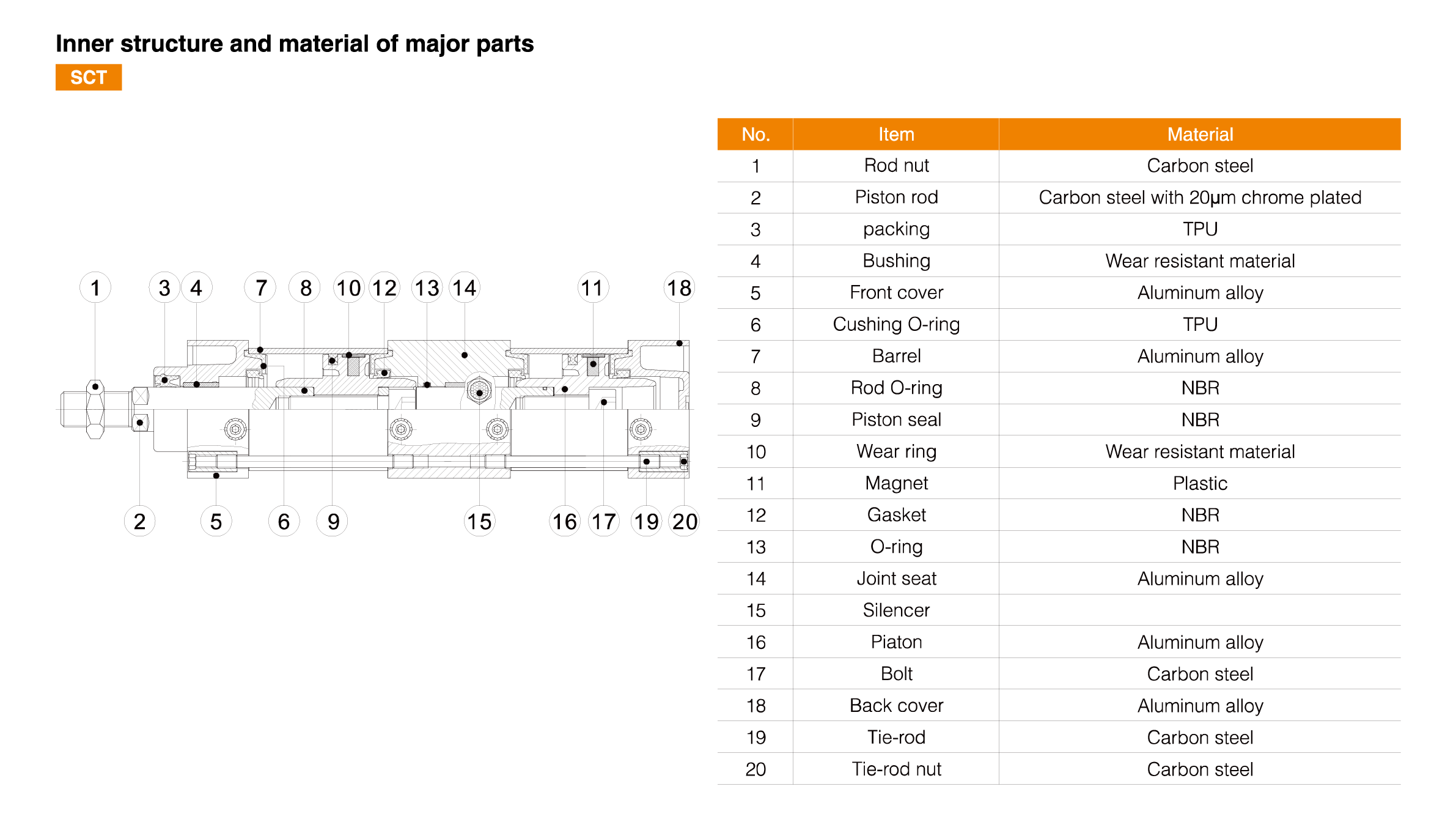SCT Series Standard Cylinder(Tie-rod/Multi-position type)