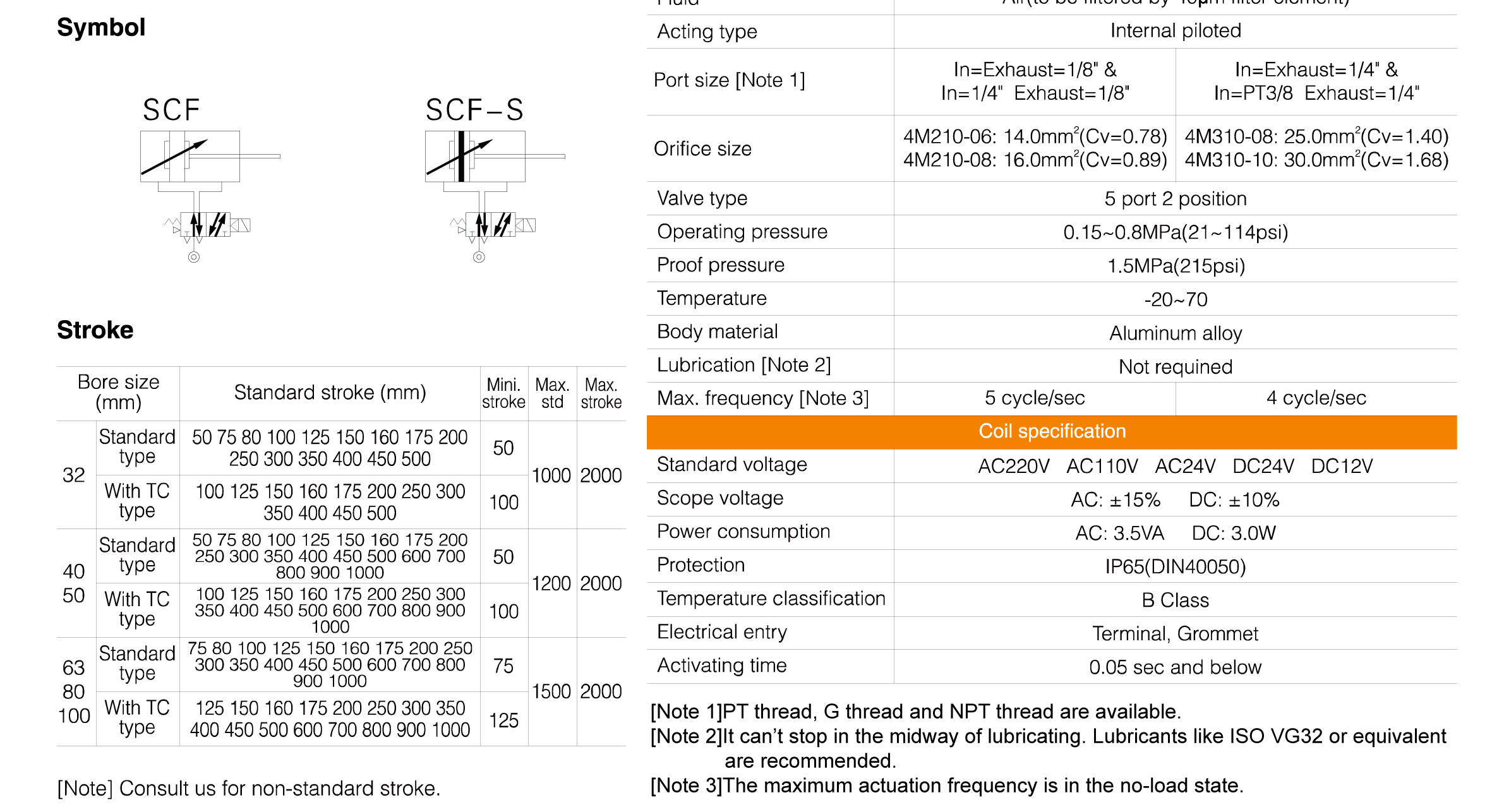 SCF Series Standard Cylinder(Tie-rod/With valve type)