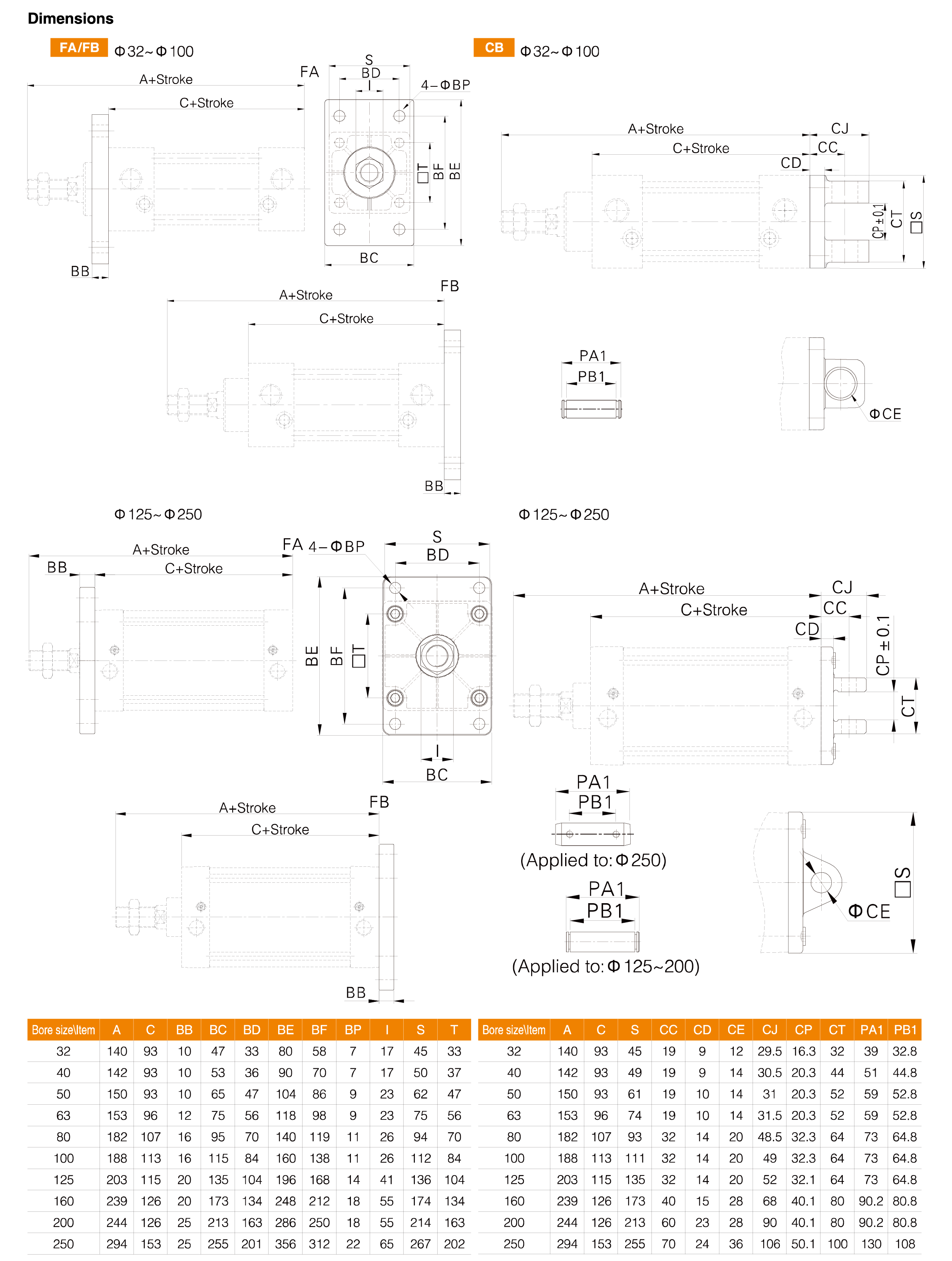 SCF Series Standard Cylinder(Tie-rod/With valve type)