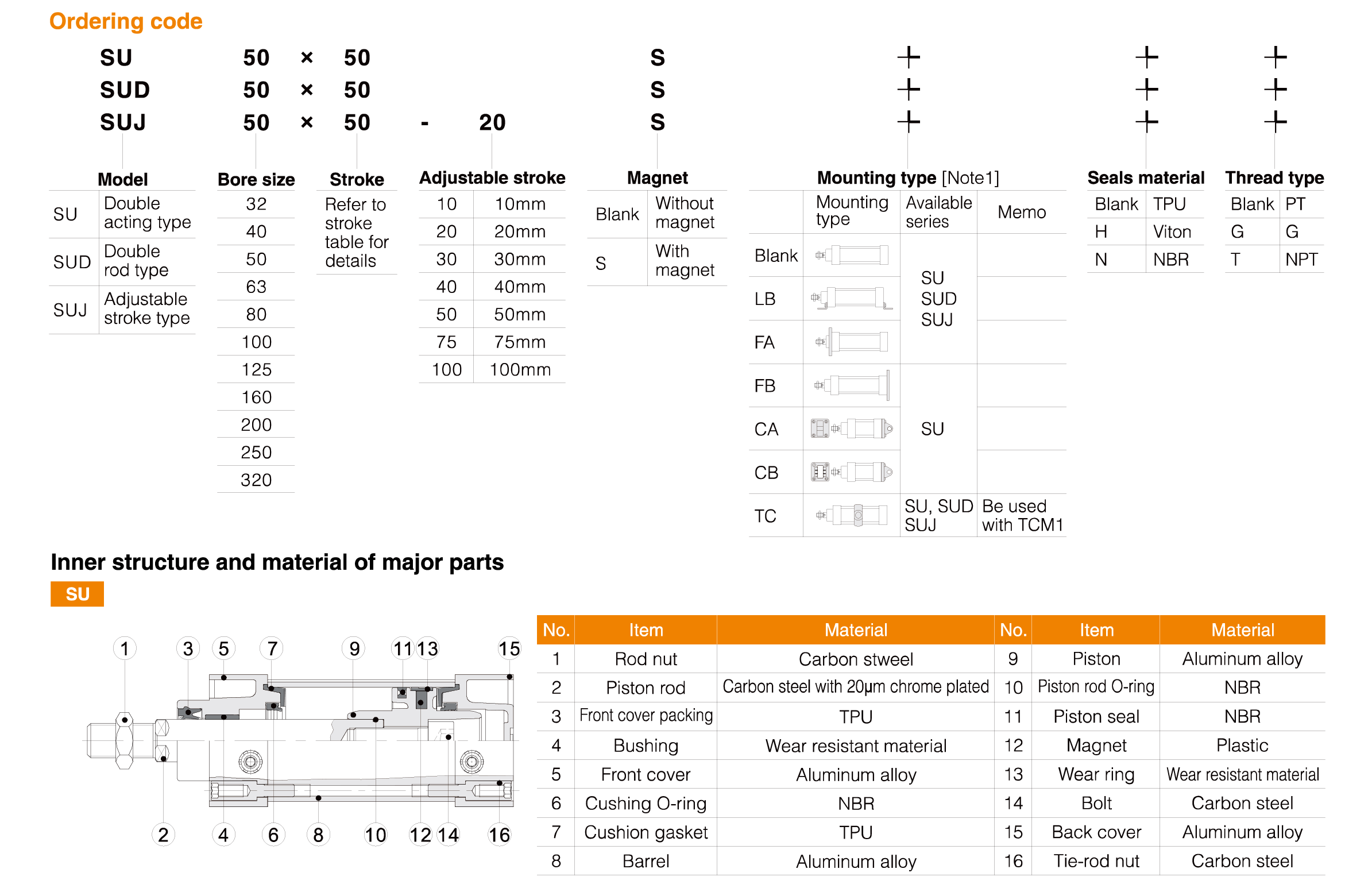 SU Series Standard Cylinder(Profile) SU Series Standard Cylinder(Profile)