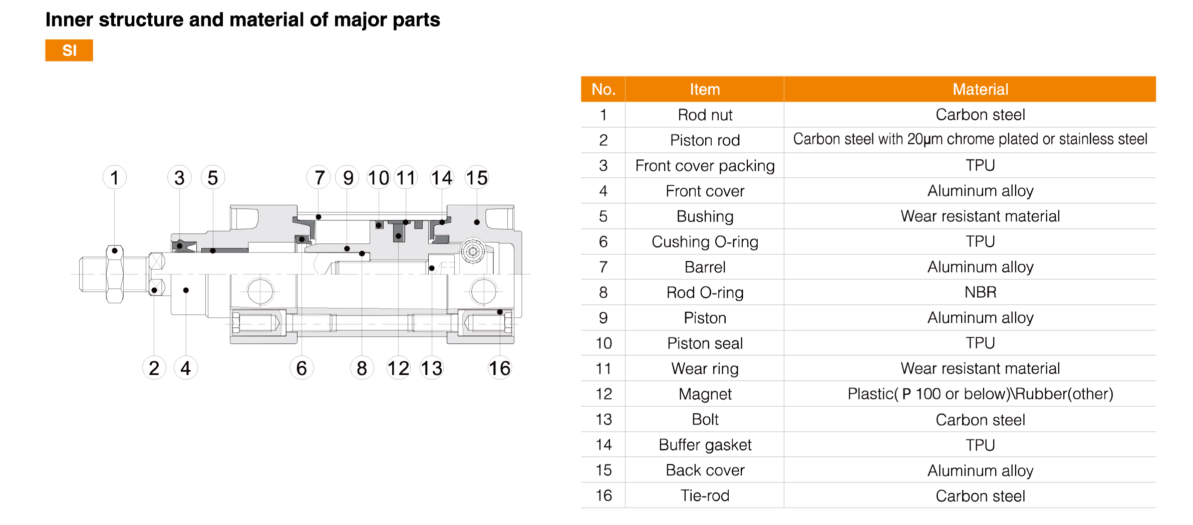SI Series Standard Cylinder SI Series Standard Cylinder