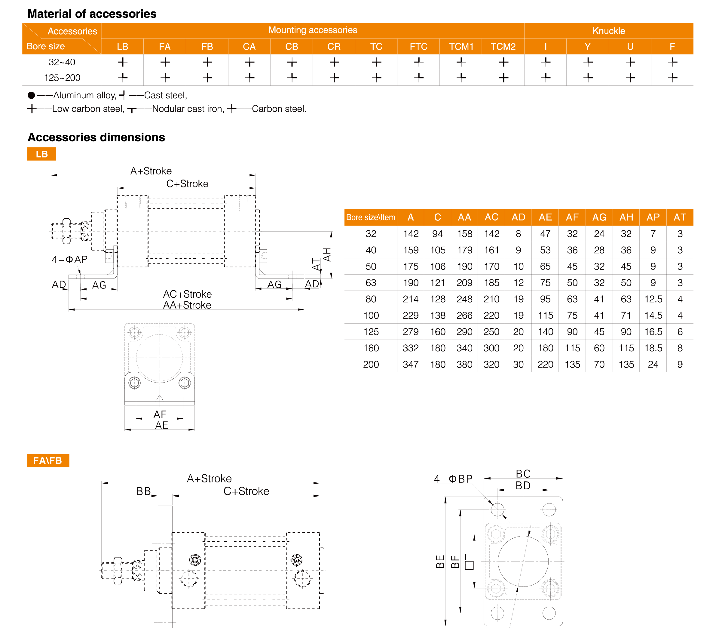 SIF Series Standard Cylinder(With valve type) SIF Series Standard Cylinder(With valve type)