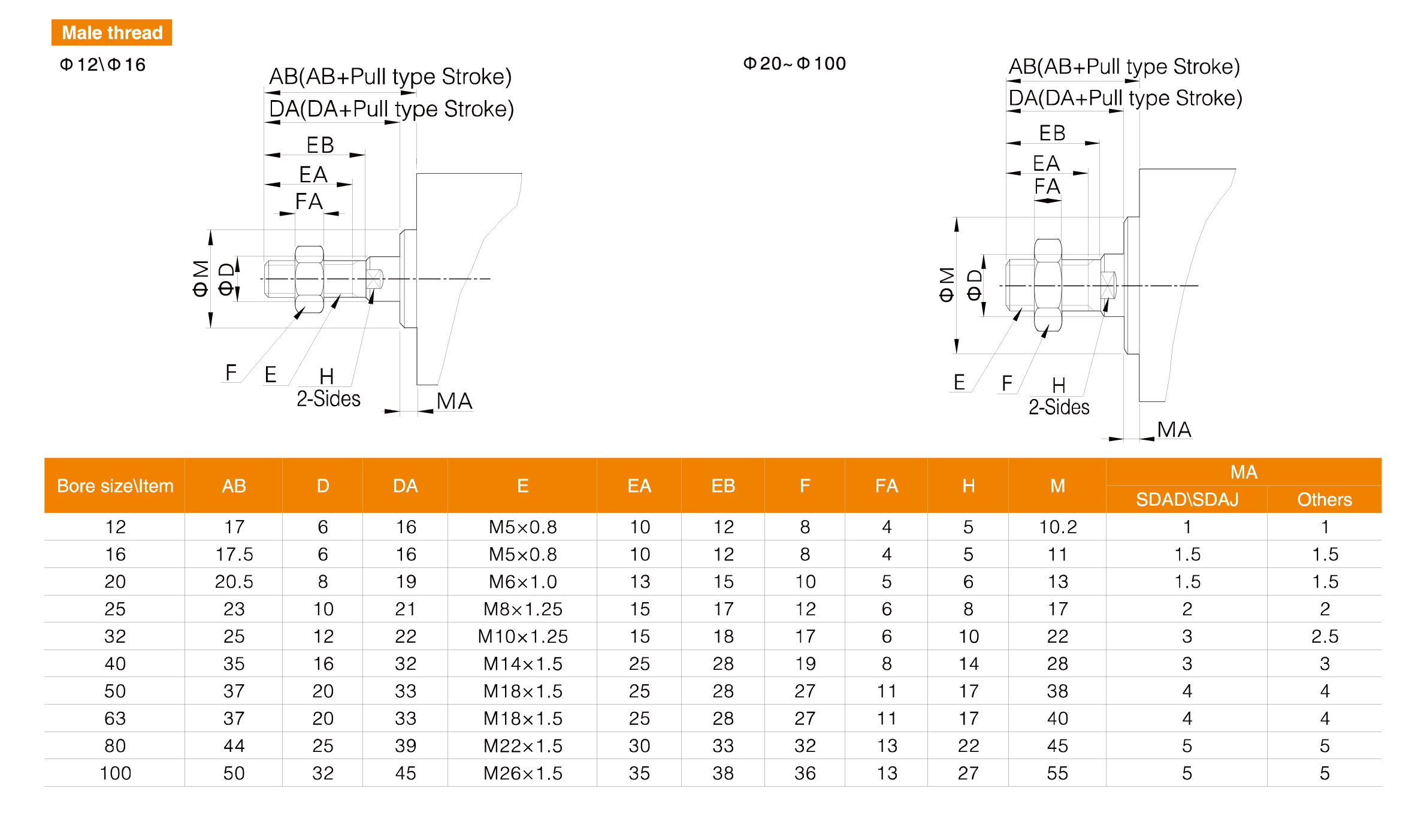 SDA Series Compact Cylinder SDA Series Compact Cylinder