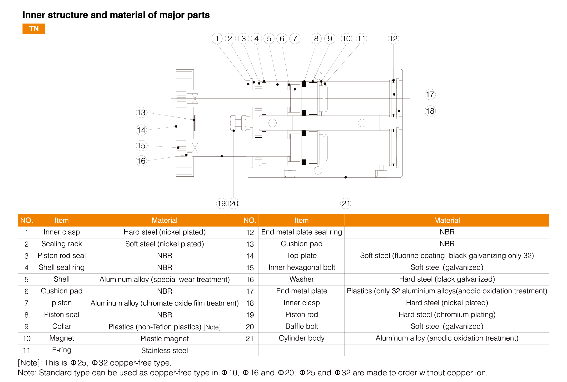TDA Series Dual Rod Cylinder TDA Series Dual Rod Cylinder