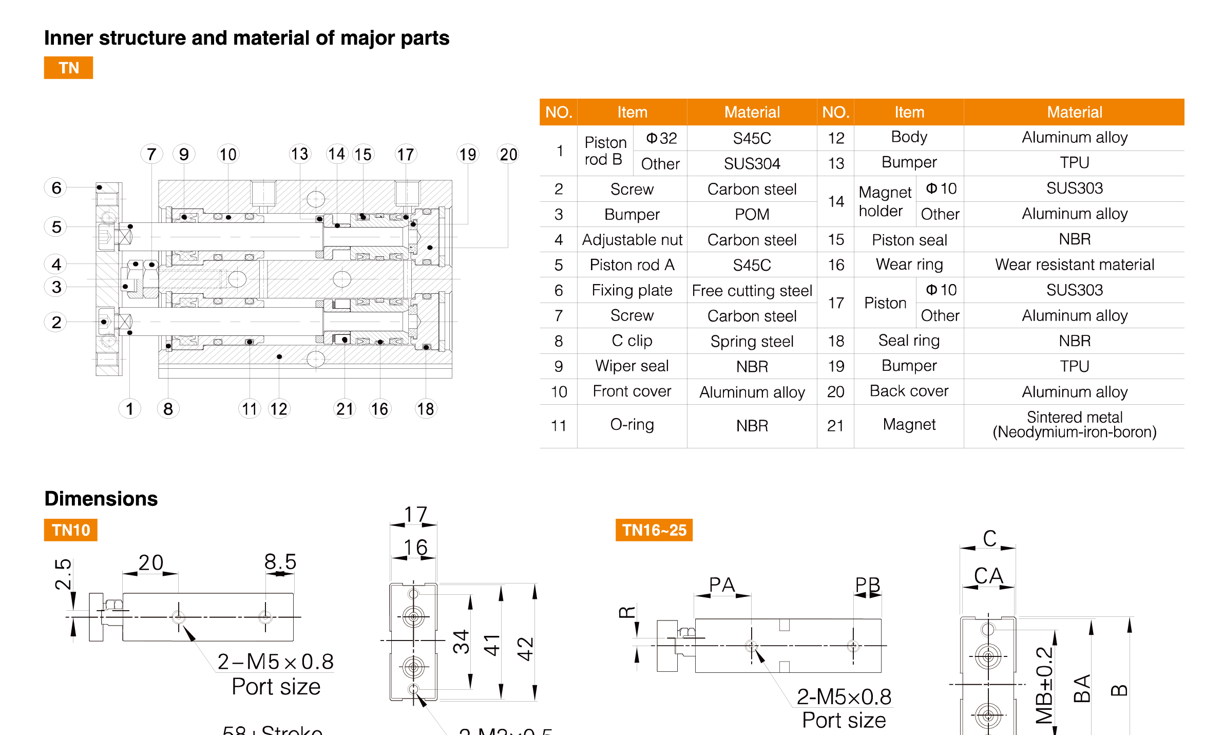 TN Series Dual Rod Cylinder TN Series Dual Rod Cylinder