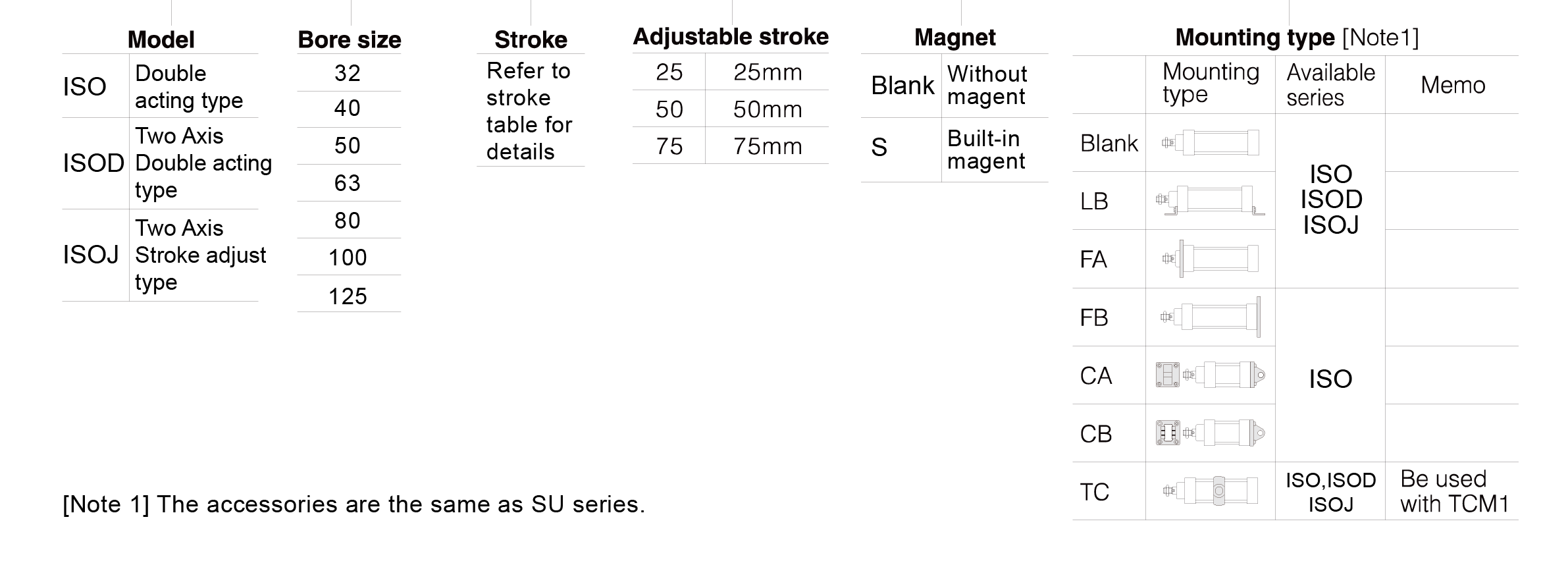 ISO Series Standard Cylinder(Tie-Rod)