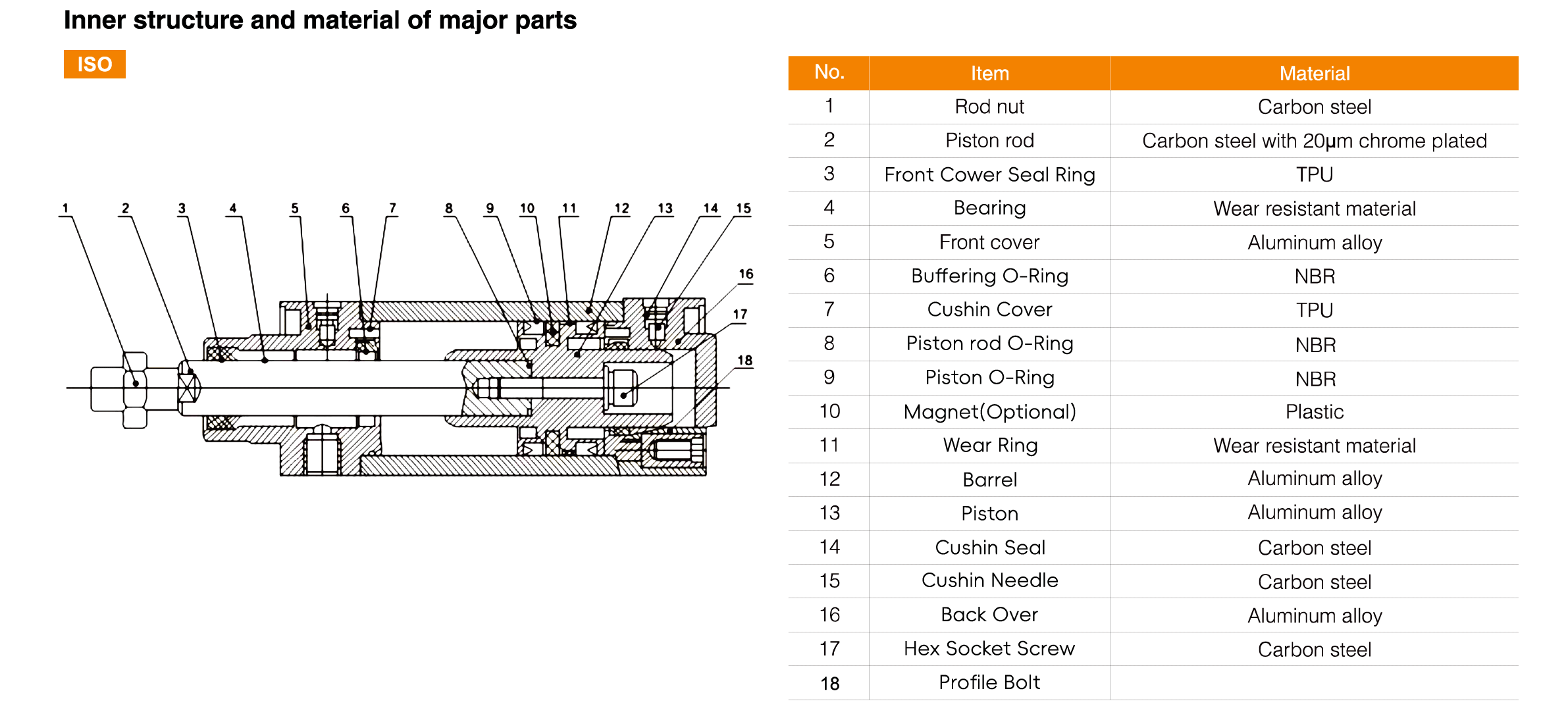 ISO Series Standard Cylinder(Tie-Rod)