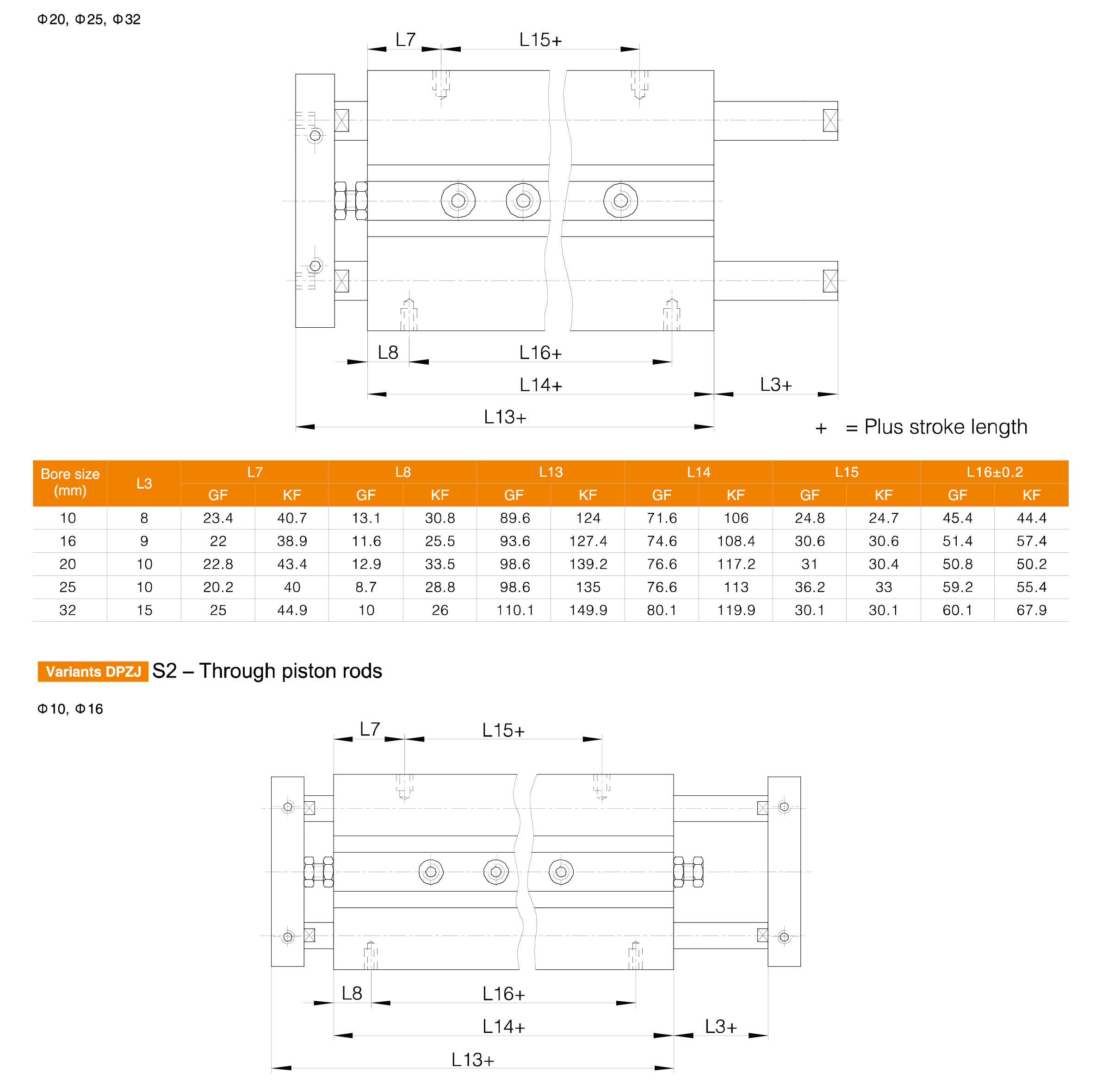 PZ/PZJ Series Dual Rod Cylinder PZ/PZJ Series Dual Rod Cylinder