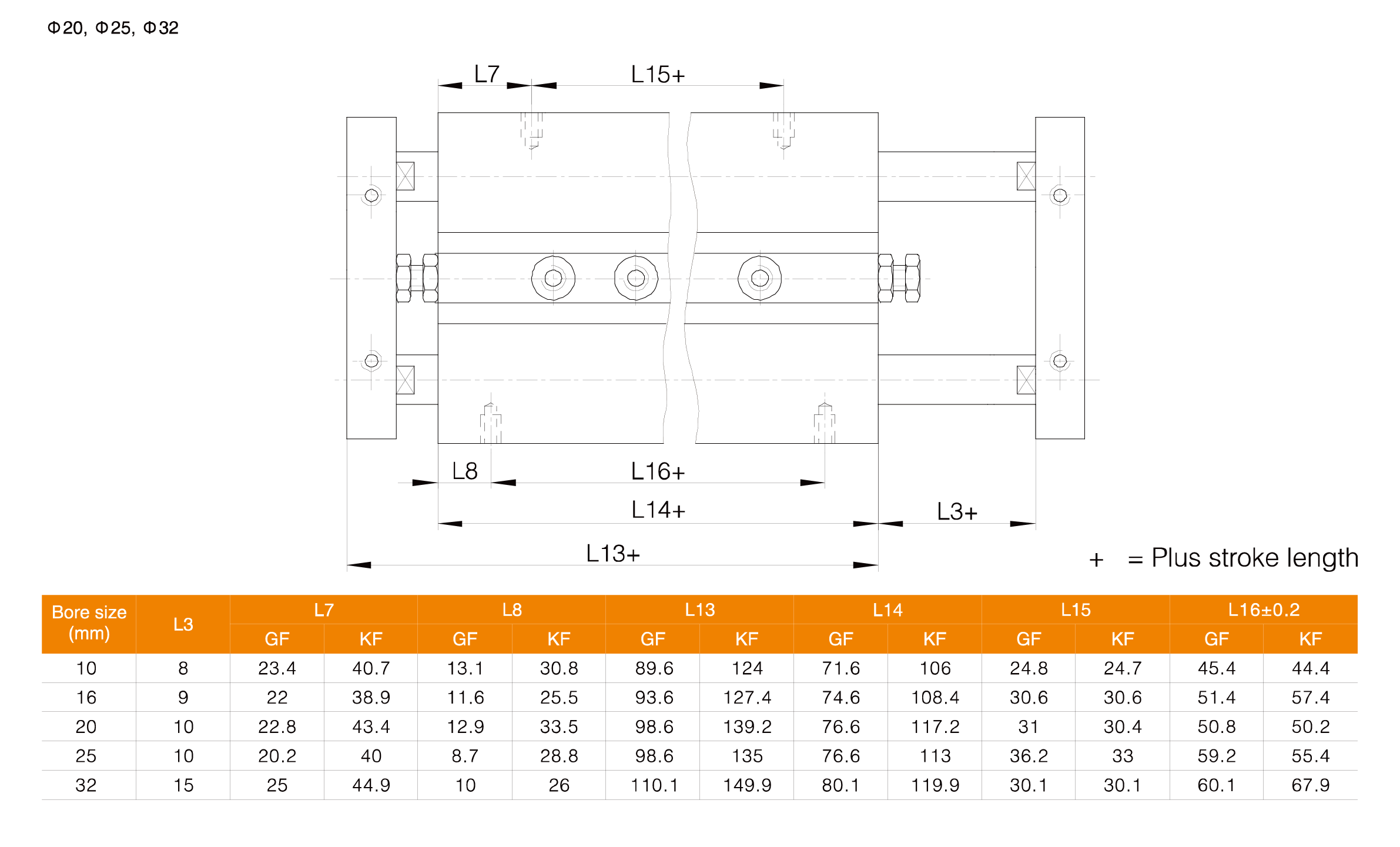 PZ/PZJ Series Dual Rod Cylinder PZ/PZJ Series Dual Rod Cylinder