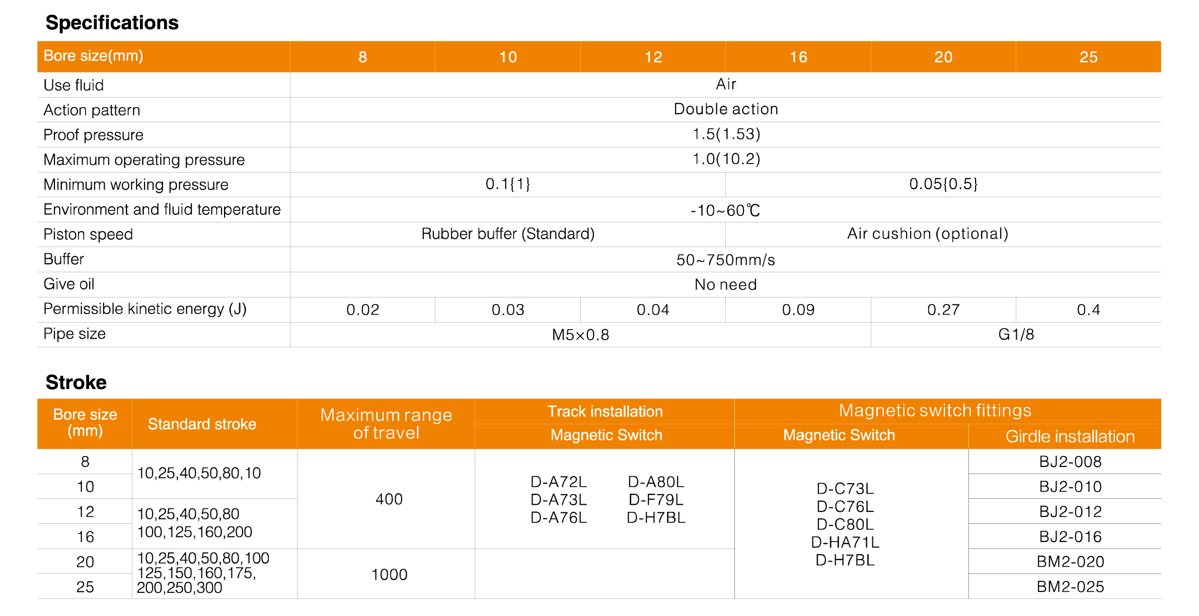 DSNU Series Stainless Steel Mini Cylinder