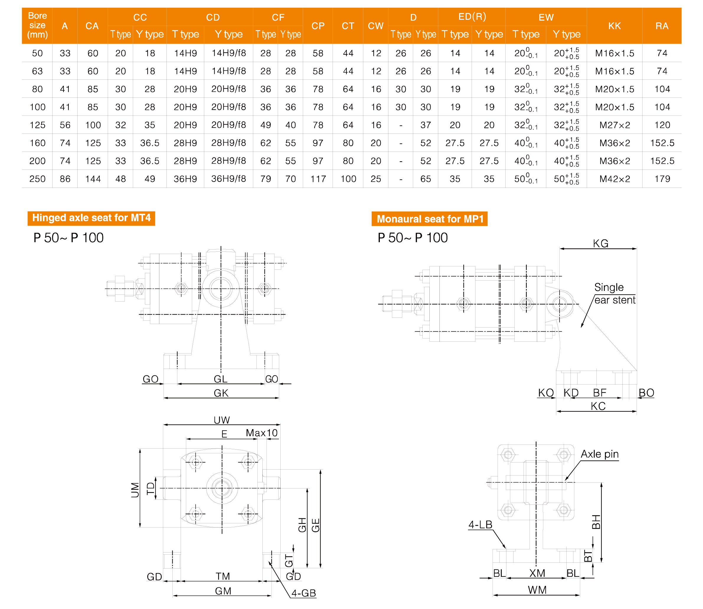 QGBZ Series Heavy Duty Cylinder QGBZ Series Heavy Duty Cylinder