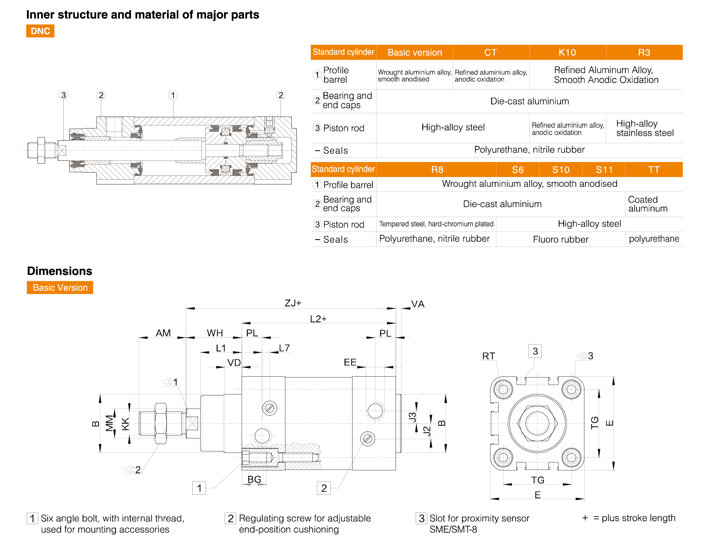 DNC Series Standard Cylinder DNC Series Standard Cylinder
