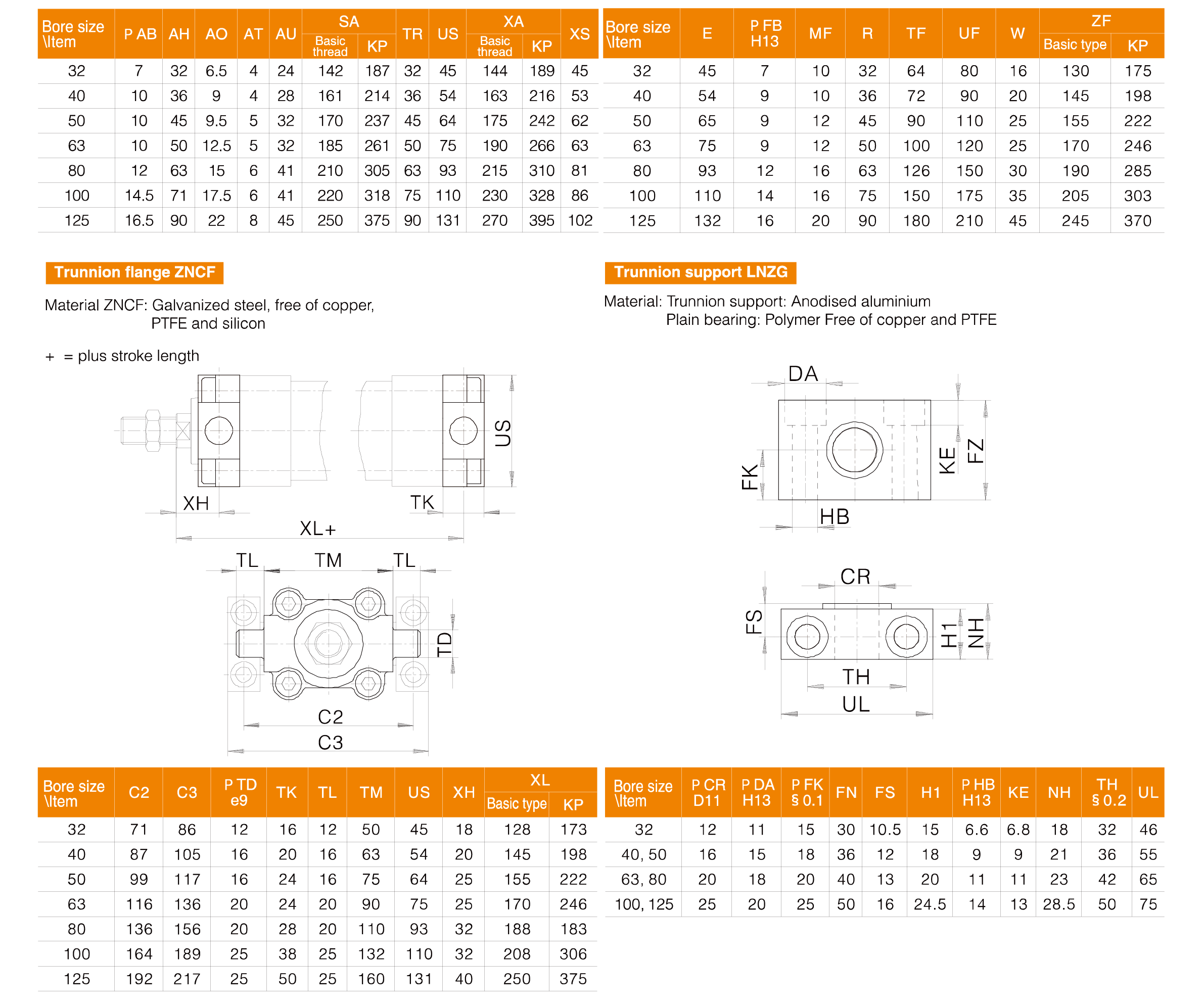 DNC Series Standard Cylinder DNC Series Standard Cylinder