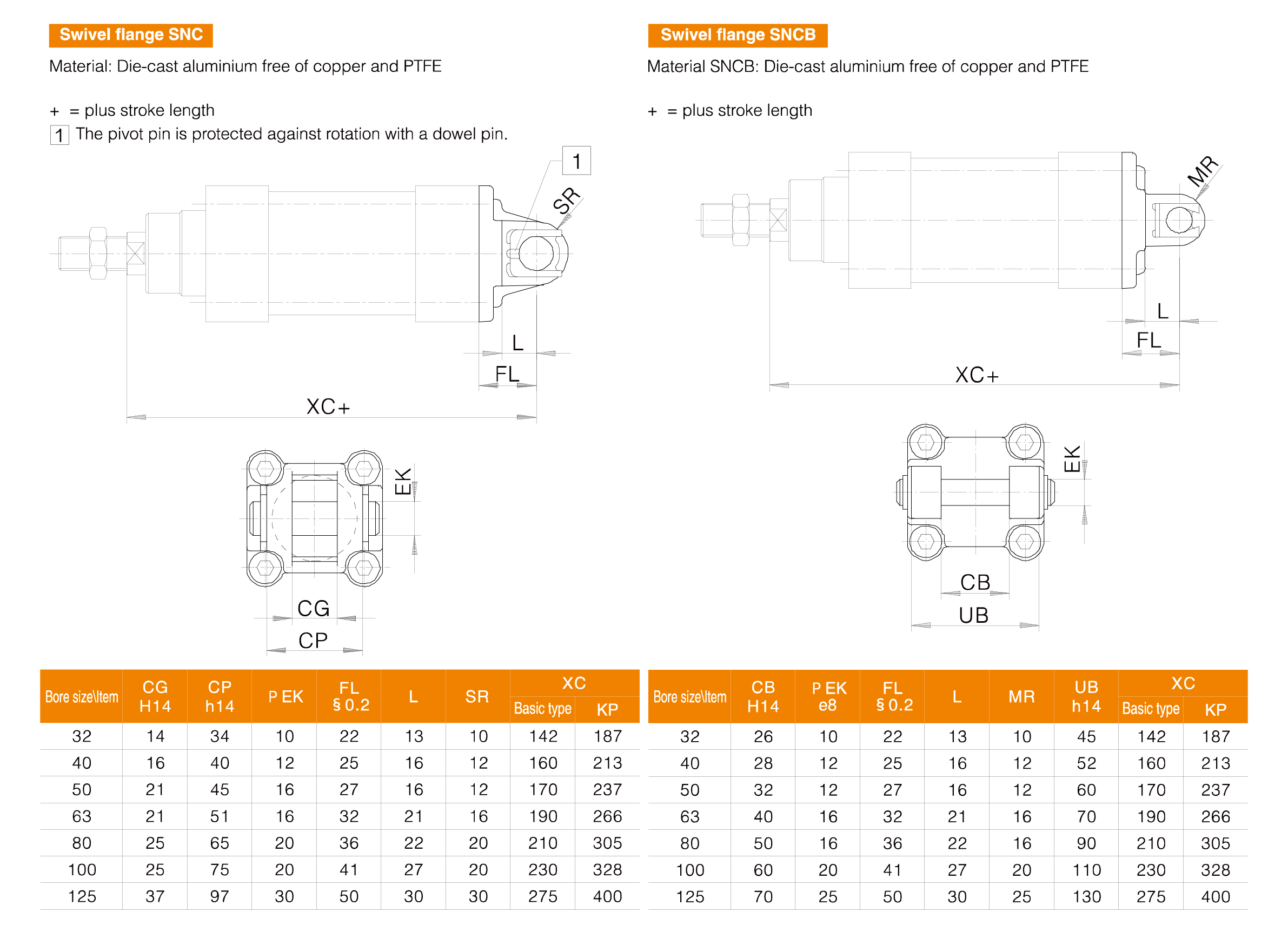 DNC Series Standard Cylinder DNC Series Standard Cylinder