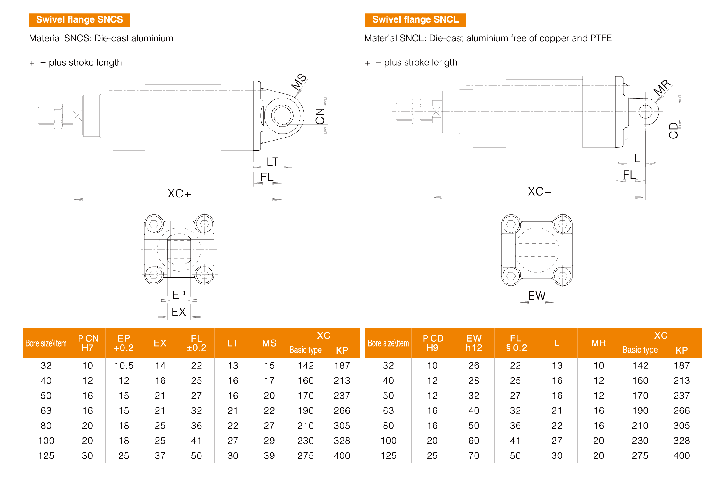 DNC Series Standard Cylinder DNC Series Standard Cylinder
