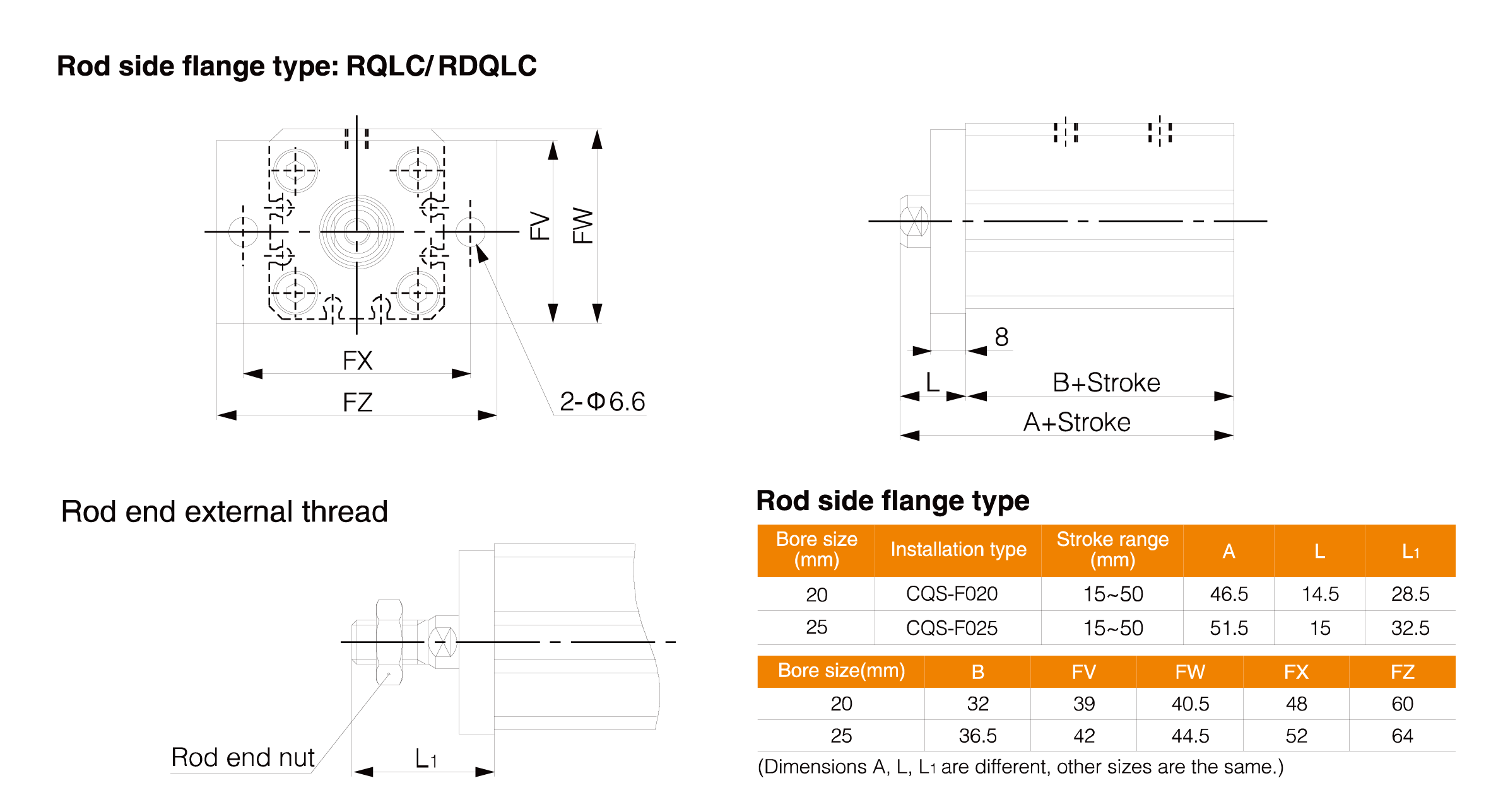 RQ Series Compact Cylinder(With Air Cushion) RQ Series Compact Cylinder(With Air Cushion)