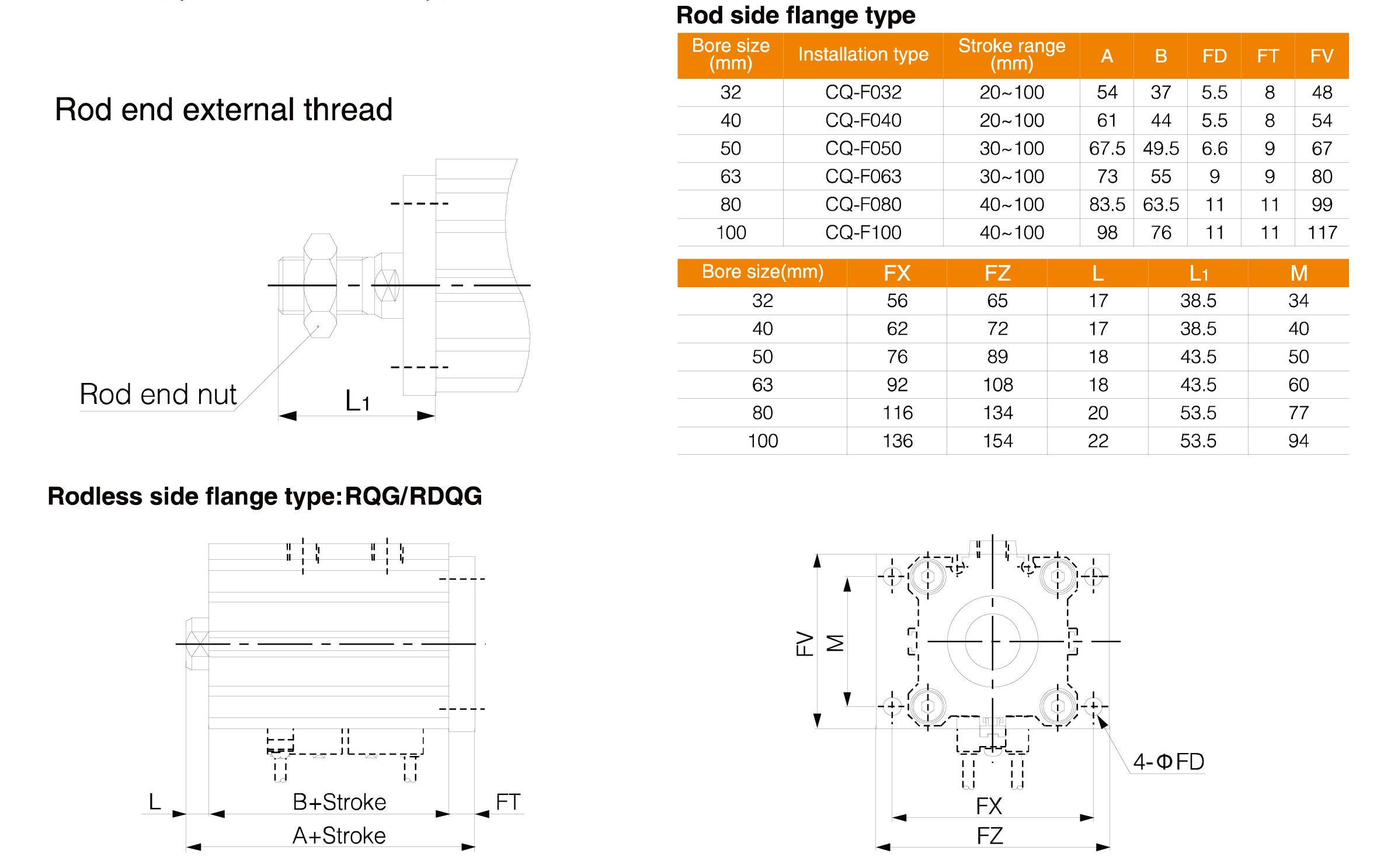 RQ Series Compact Cylinder(With Air Cushion) RQ Series Compact Cylinder(With Air Cushion)
