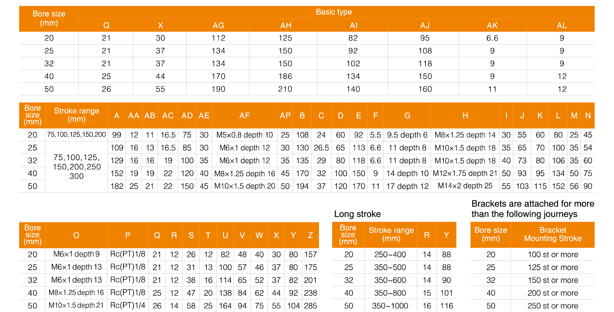 MGG Series Guide Cylinder MGG Series Guide Cylinder