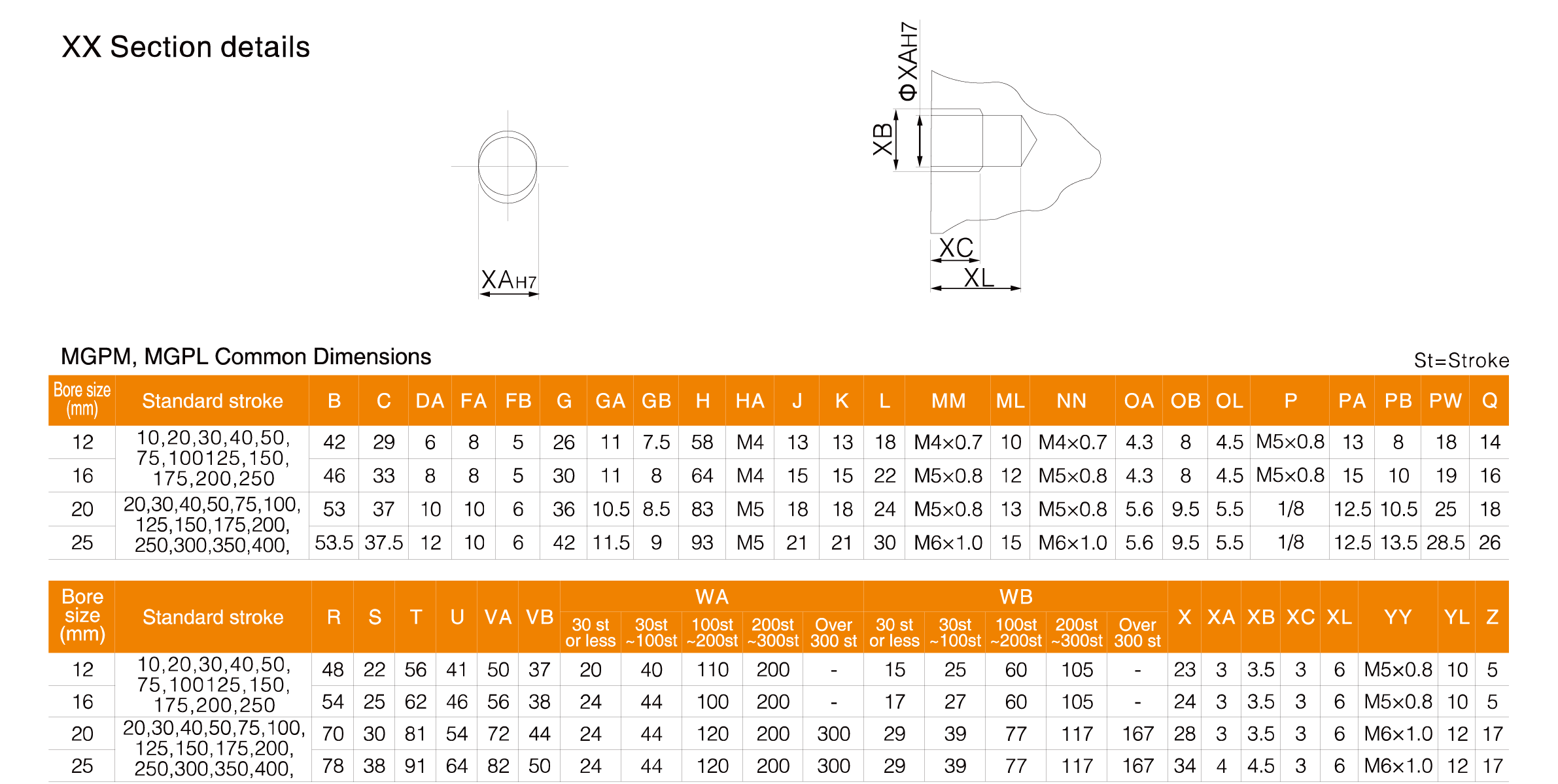 MGP Series Compact Guide Cylinder MGP Series Compact Guide Cylinder