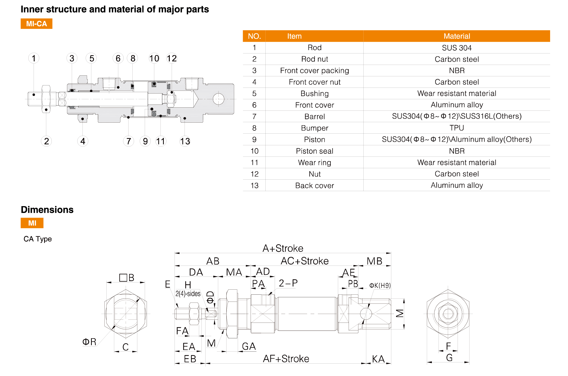 MI Series Stainless Steel Mini Cylinder
