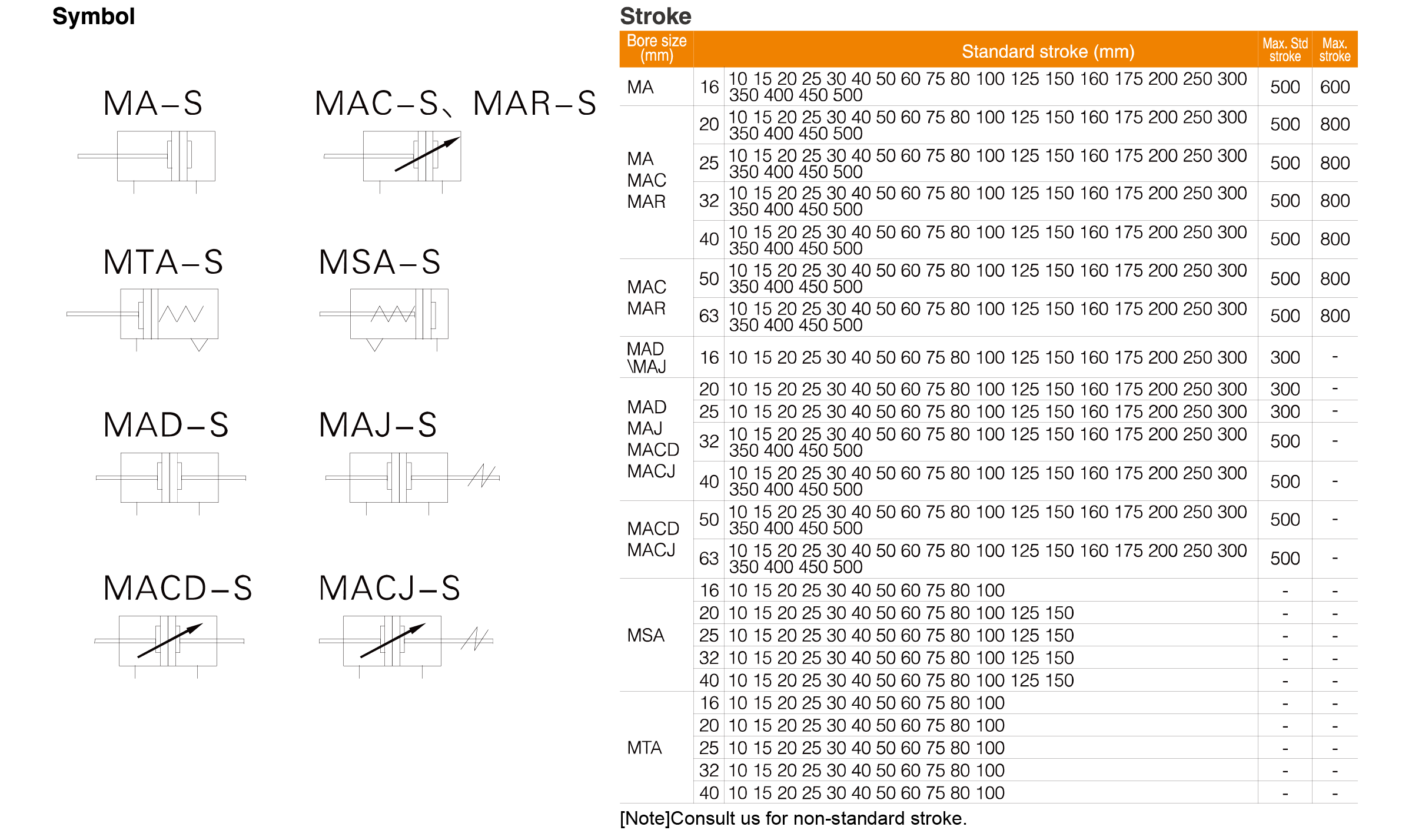 MA Series Stainless Steel Mini Cylinder MA Series Stainless Steel Mini Cylinder