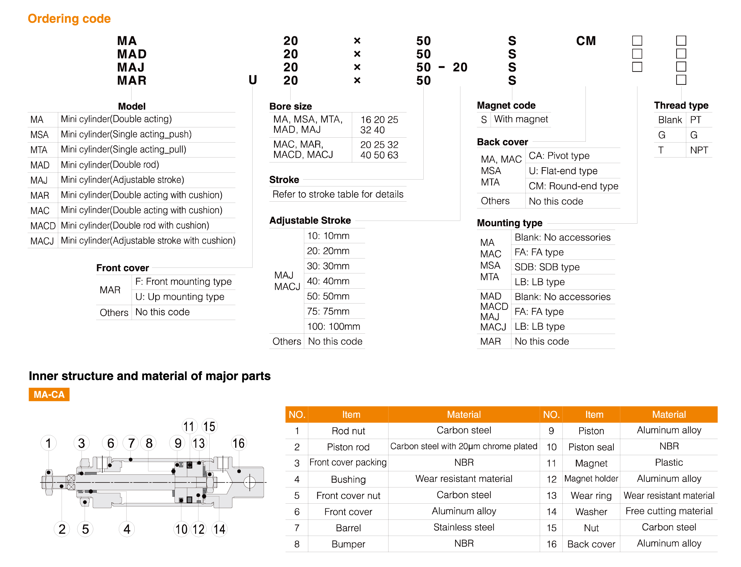 MA Series Stainless Steel Mini Cylinder MA Series Stainless Steel Mini Cylinder