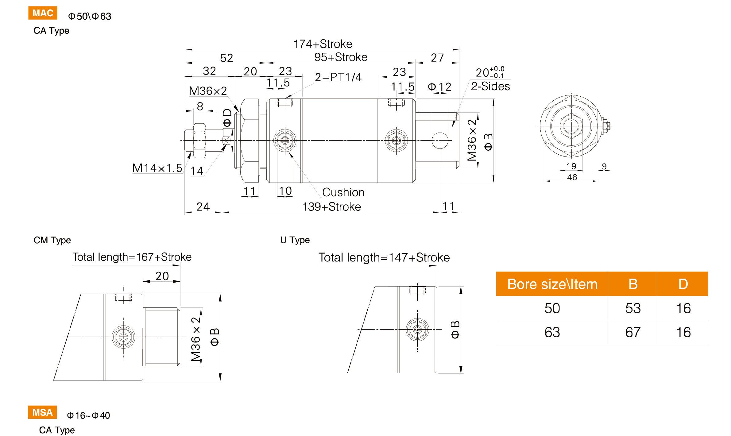 MA Series Stainless Steel Mini Cylinder MA Series Stainless Steel Mini Cylinder