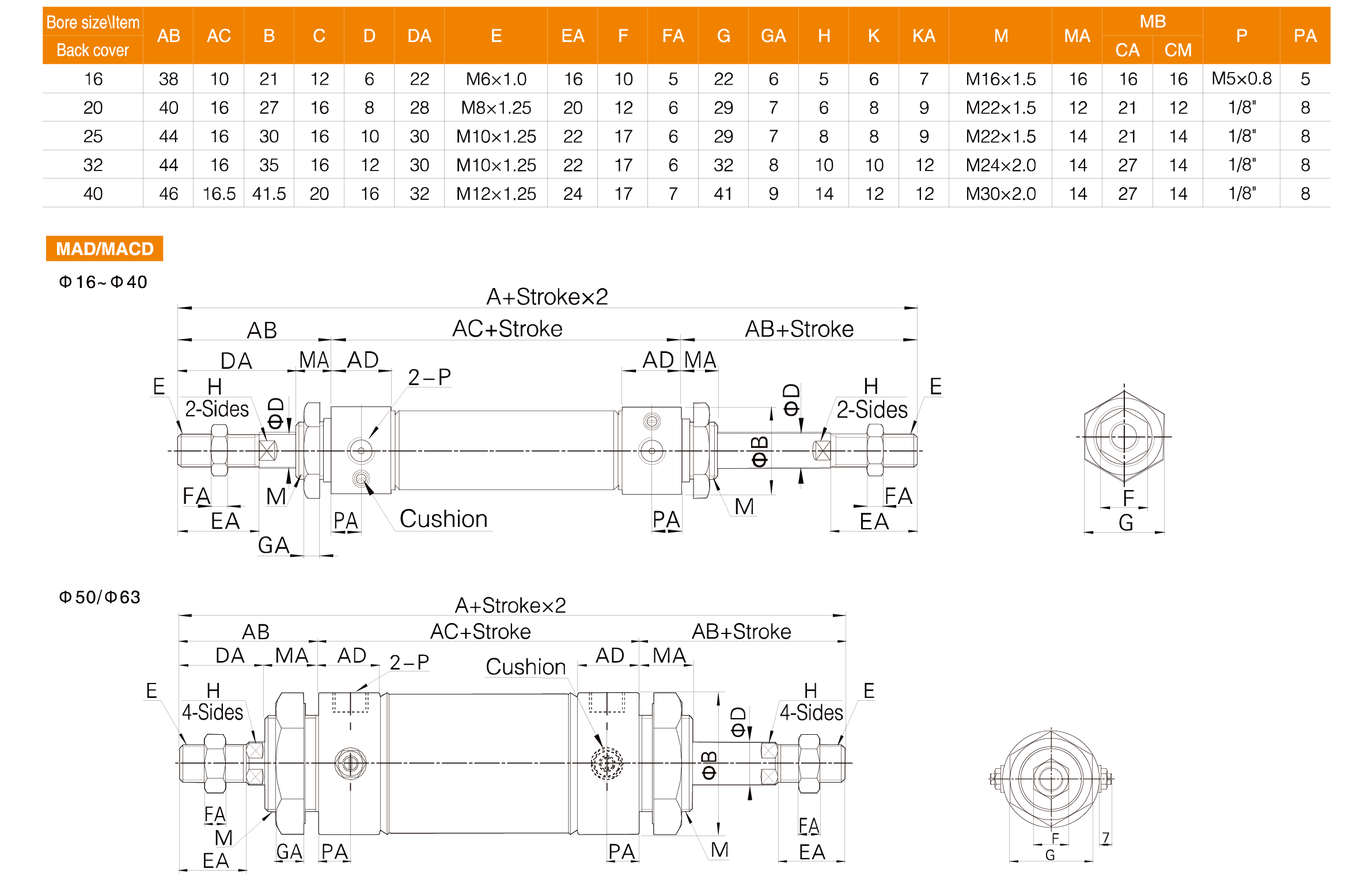 MA Series Stainless Steel Mini Cylinder MA Series Stainless Steel Mini Cylinder