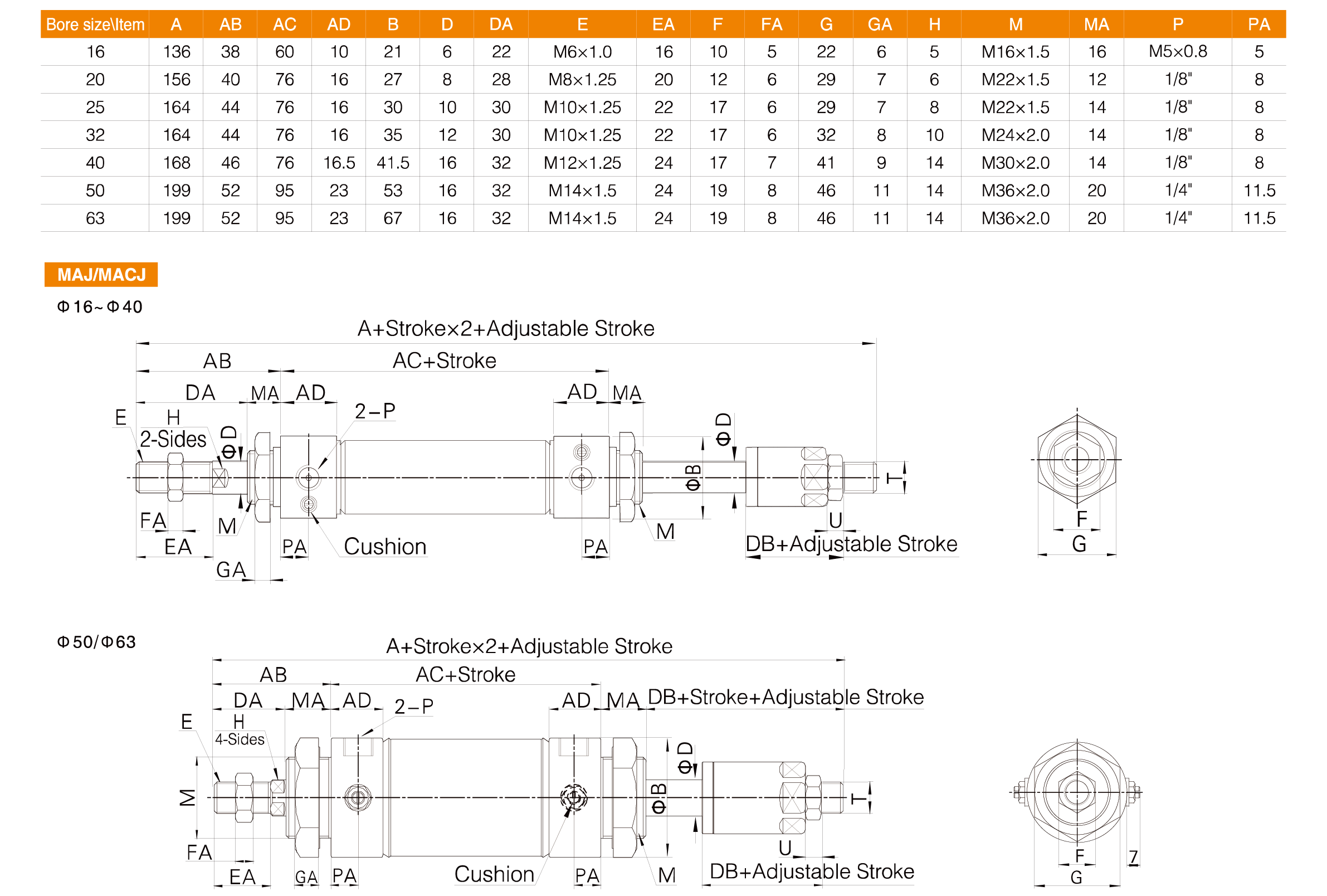 MA Series Stainless Steel Mini Cylinder MA Series Stainless Steel Mini Cylinder