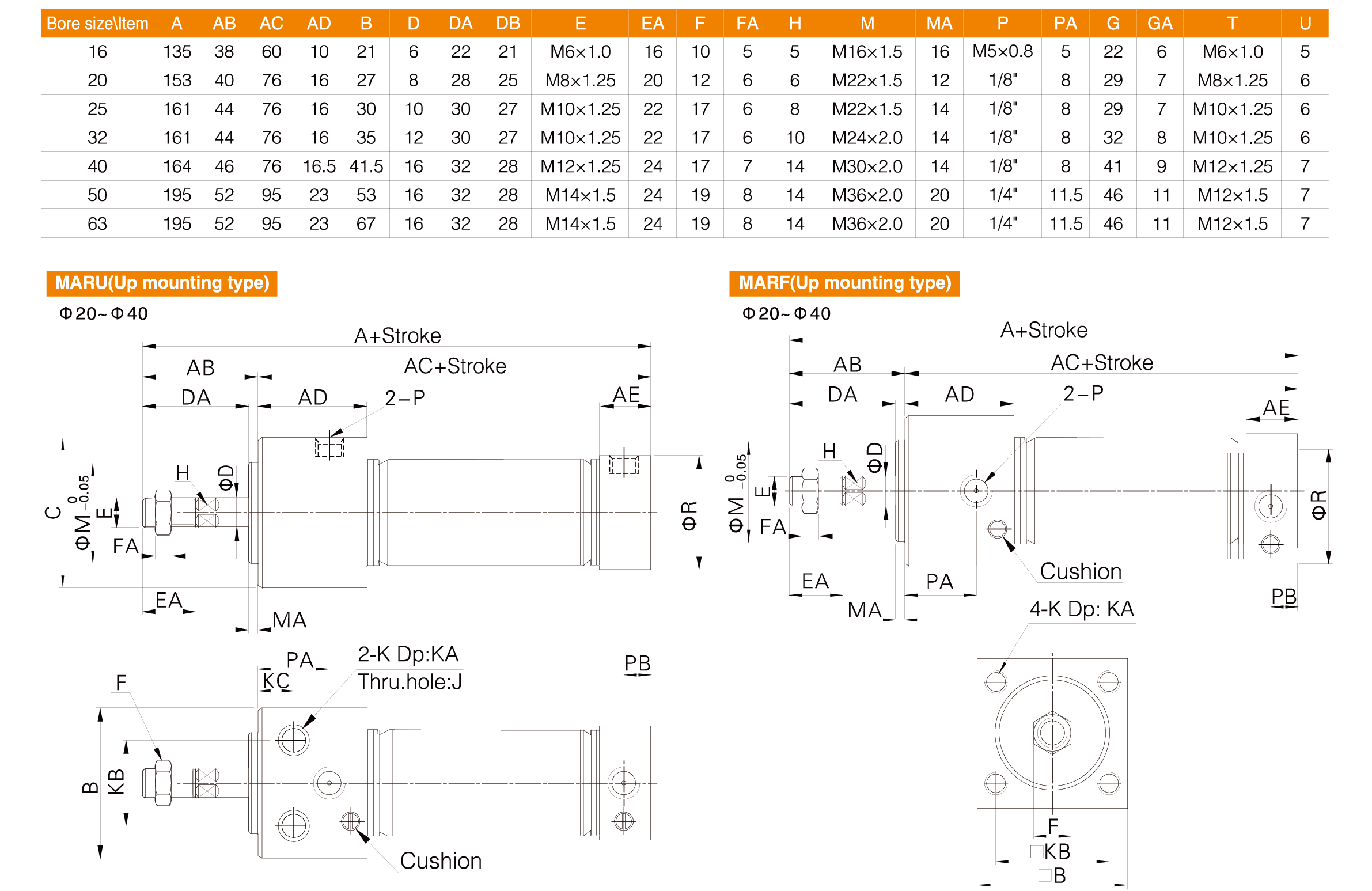 MA Series Stainless Steel Mini Cylinder MA Series Stainless Steel Mini Cylinder