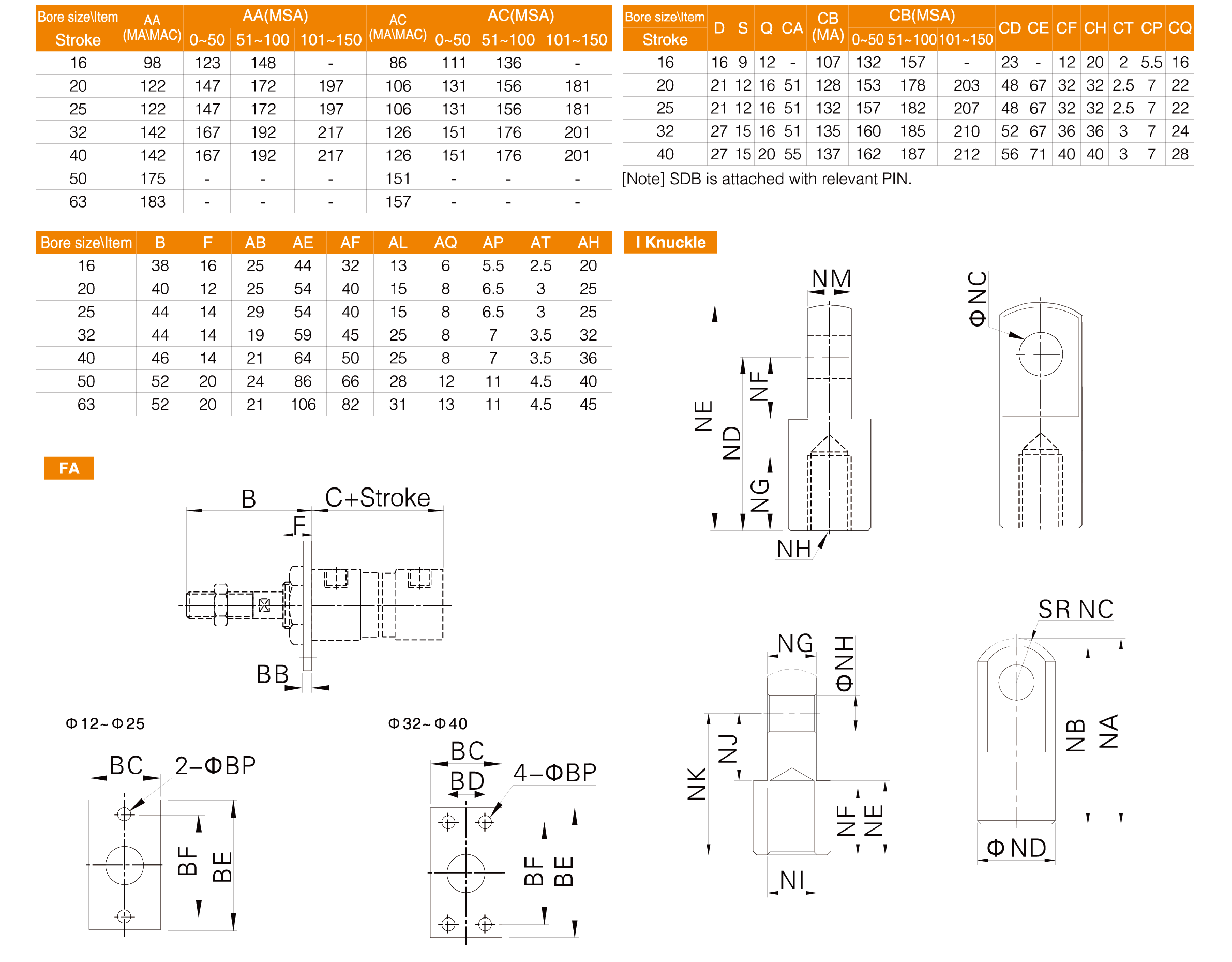 MA Series Stainless Steel Mini Cylinder MA Series Stainless Steel Mini Cylinder