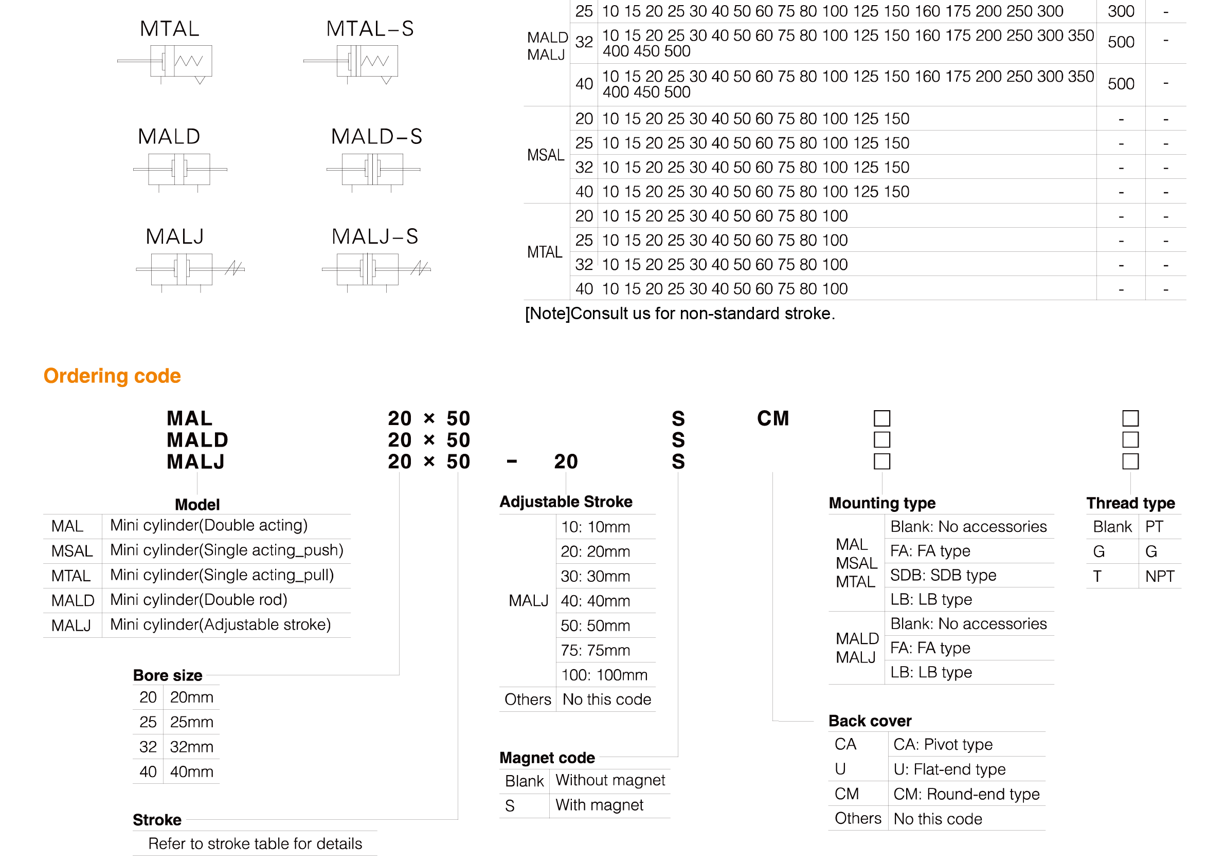 MAL Series Aluminum Barrel Mini Cylinder MAL Series Aluminum Barrel Mini Cylinder