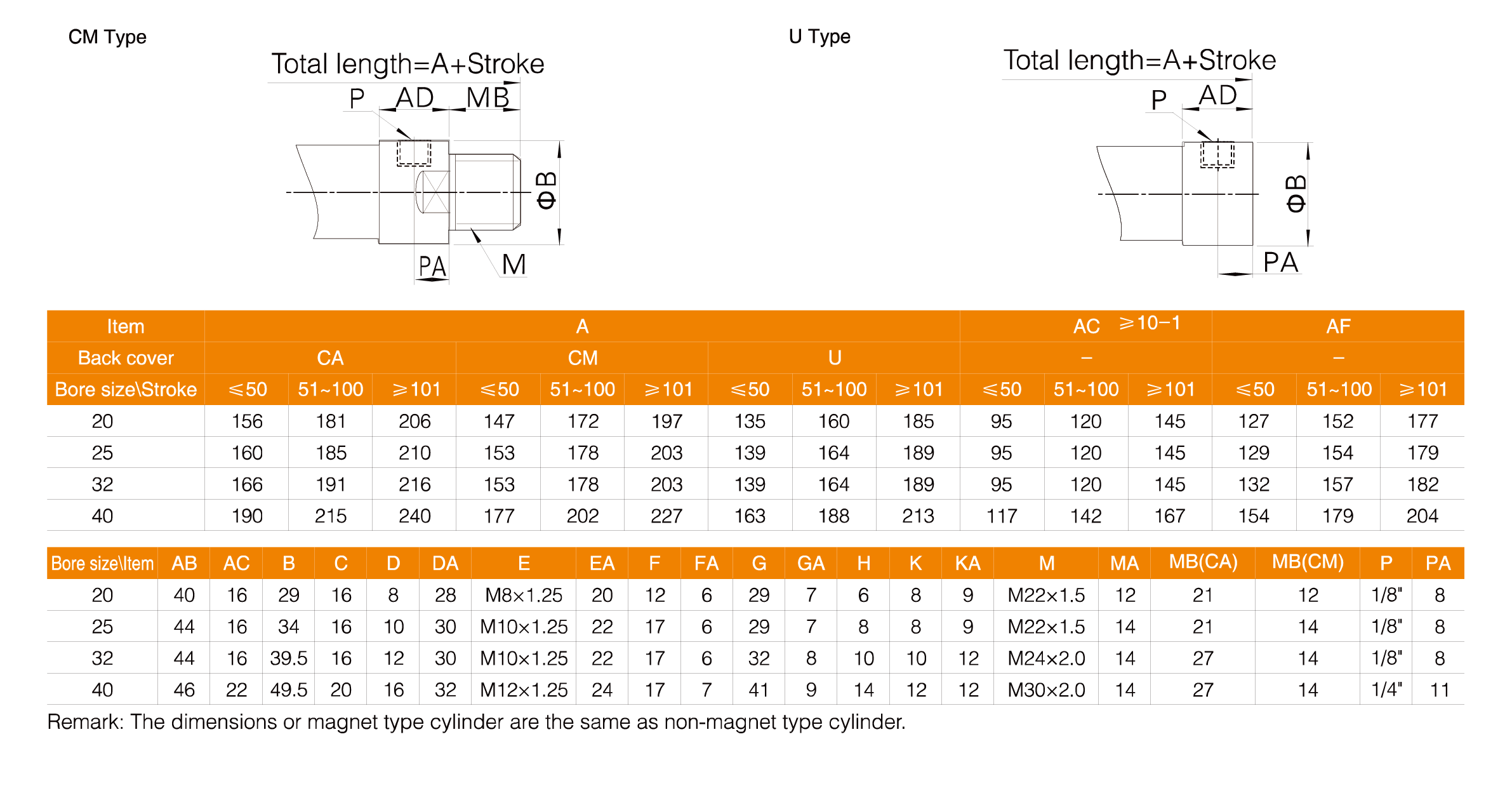 MAL Series Aluminum Barrel Mini Cylinder MAL Series Aluminum Barrel Mini Cylinder