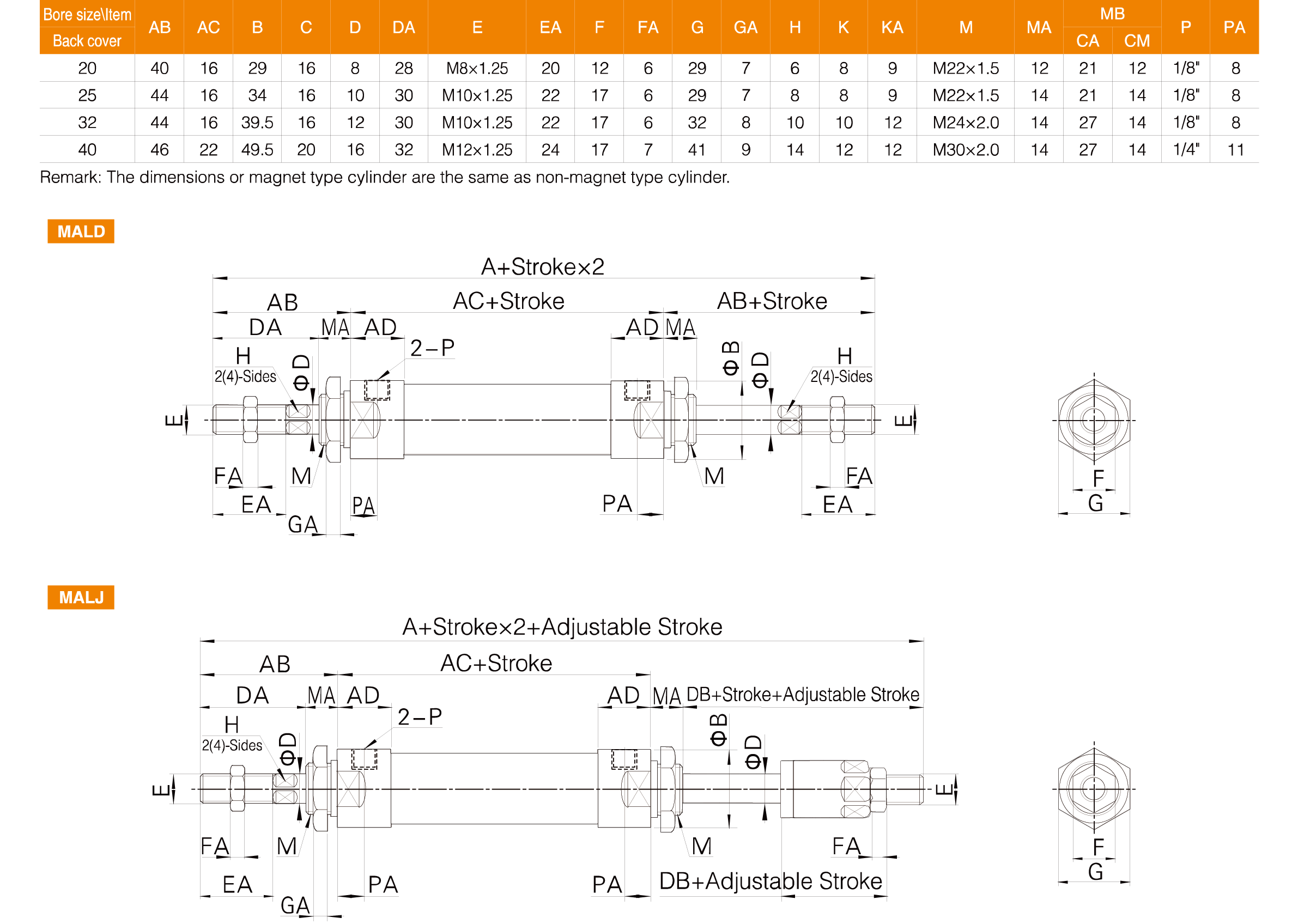 MAL Series Aluminum Barrel Mini Cylinder MAL Series Aluminum Barrel Mini Cylinder