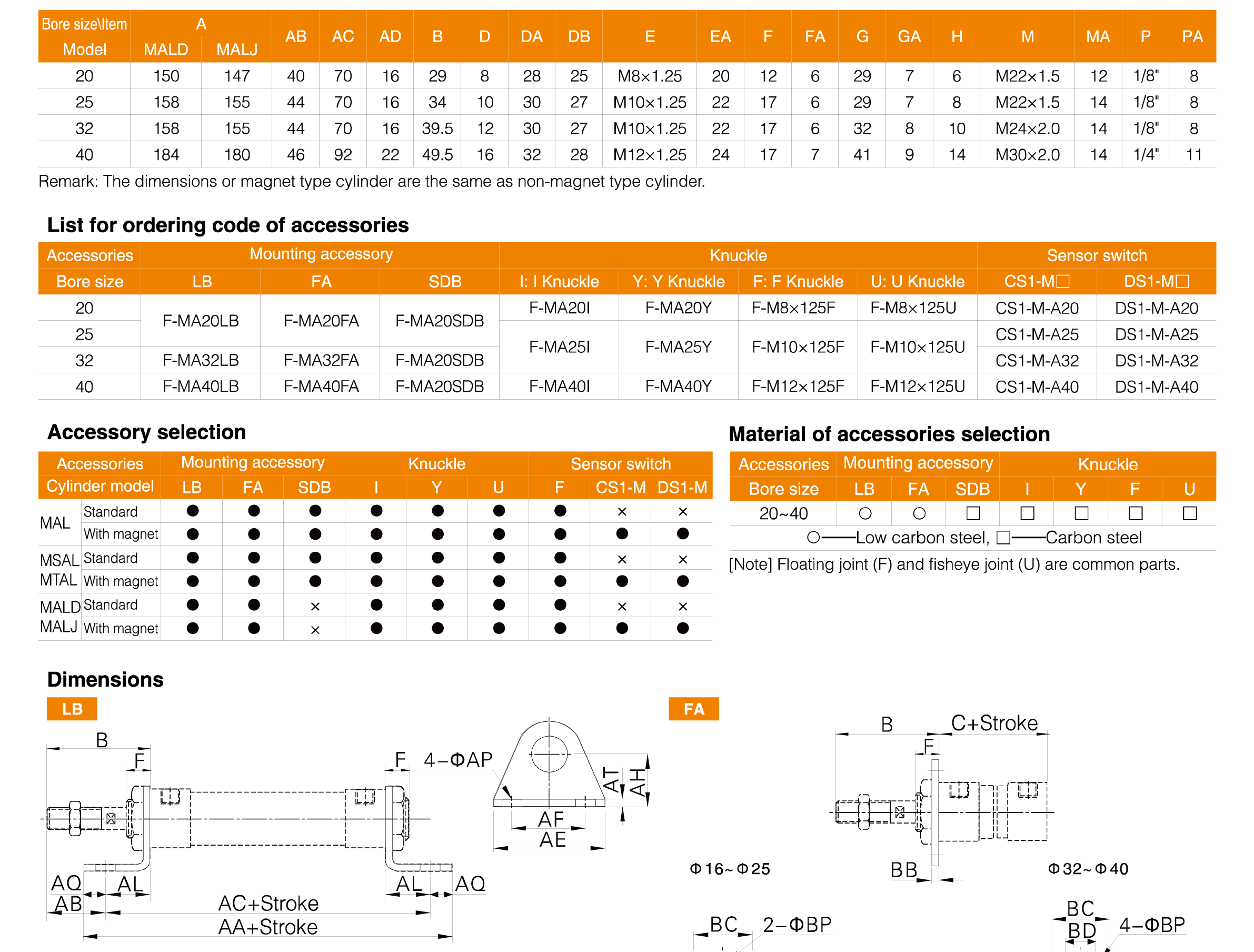 MAL Series Aluminum Barrel Mini Cylinder MAL Series Aluminum Barrel Mini Cylinder