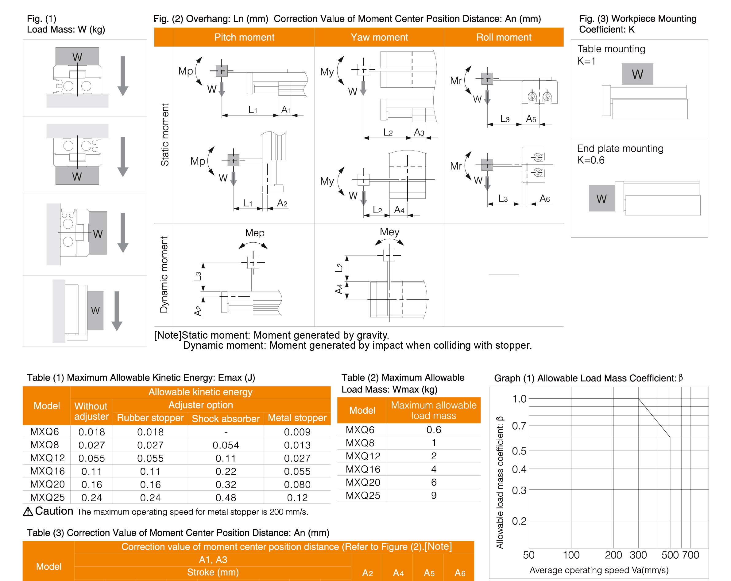 MXQ Series Air Slide Table