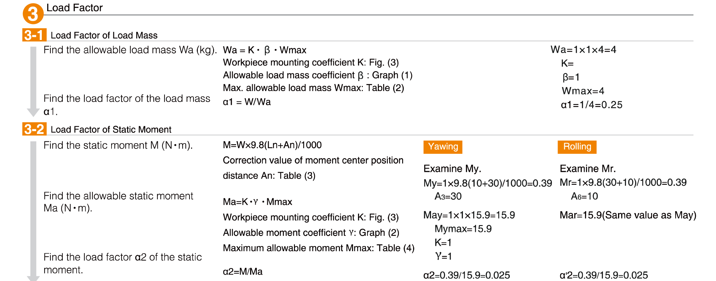 MXS Series Air Slide Table