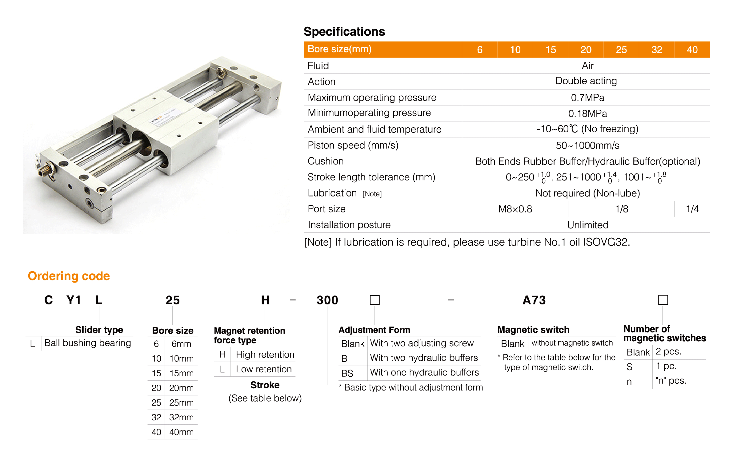 CY1L Series Magnetically Coupled Rodless Cylinder