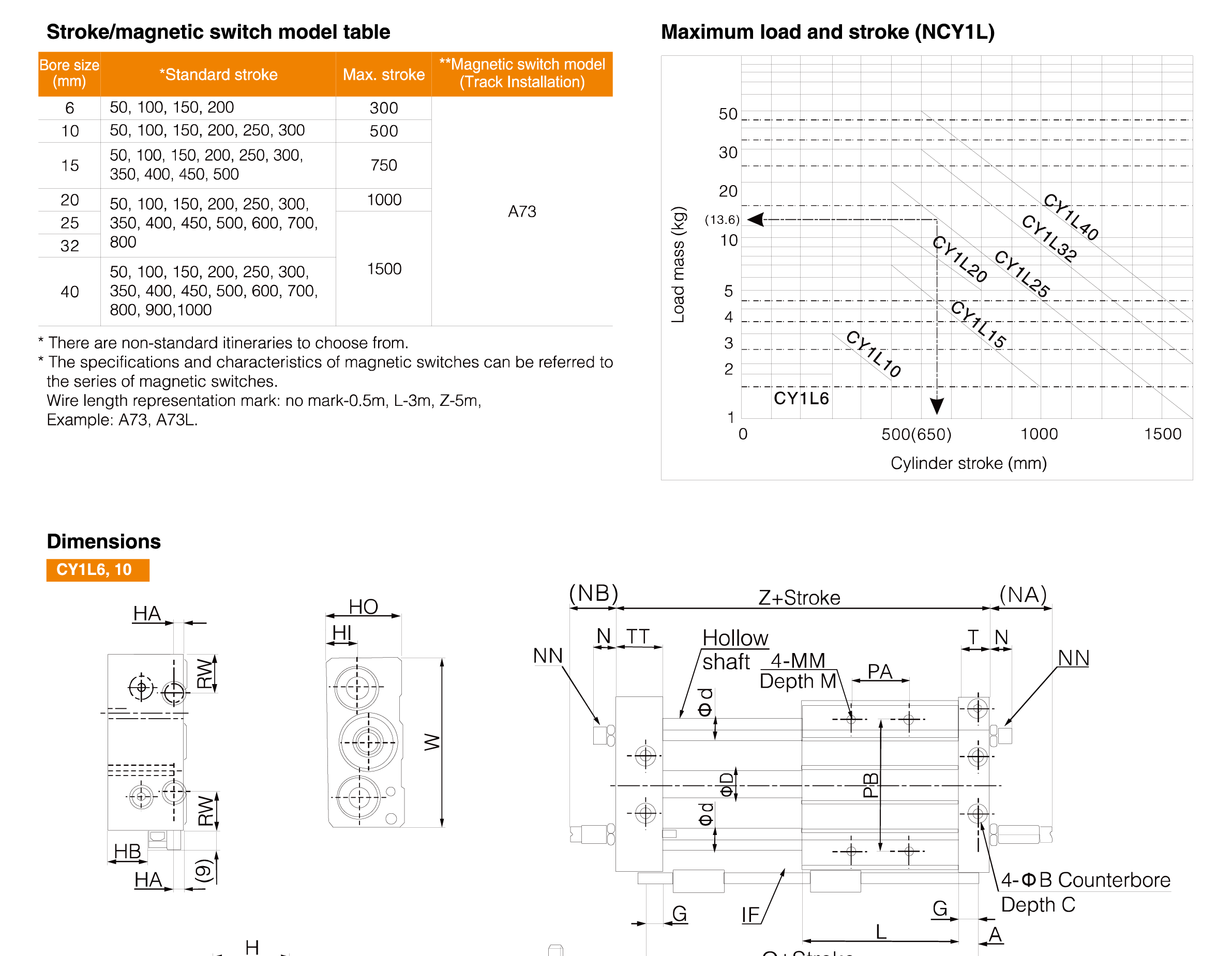 CY1L Series Magnetically Coupled Rodless Cylinder