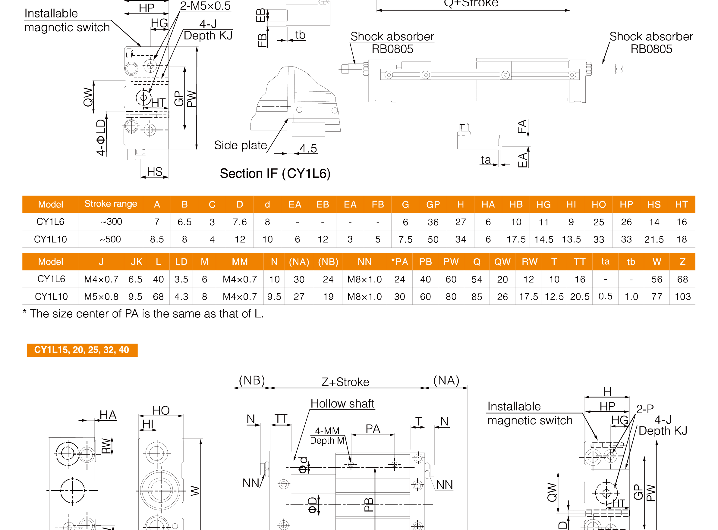 CY1L Series Magnetically Coupled Rodless Cylinder