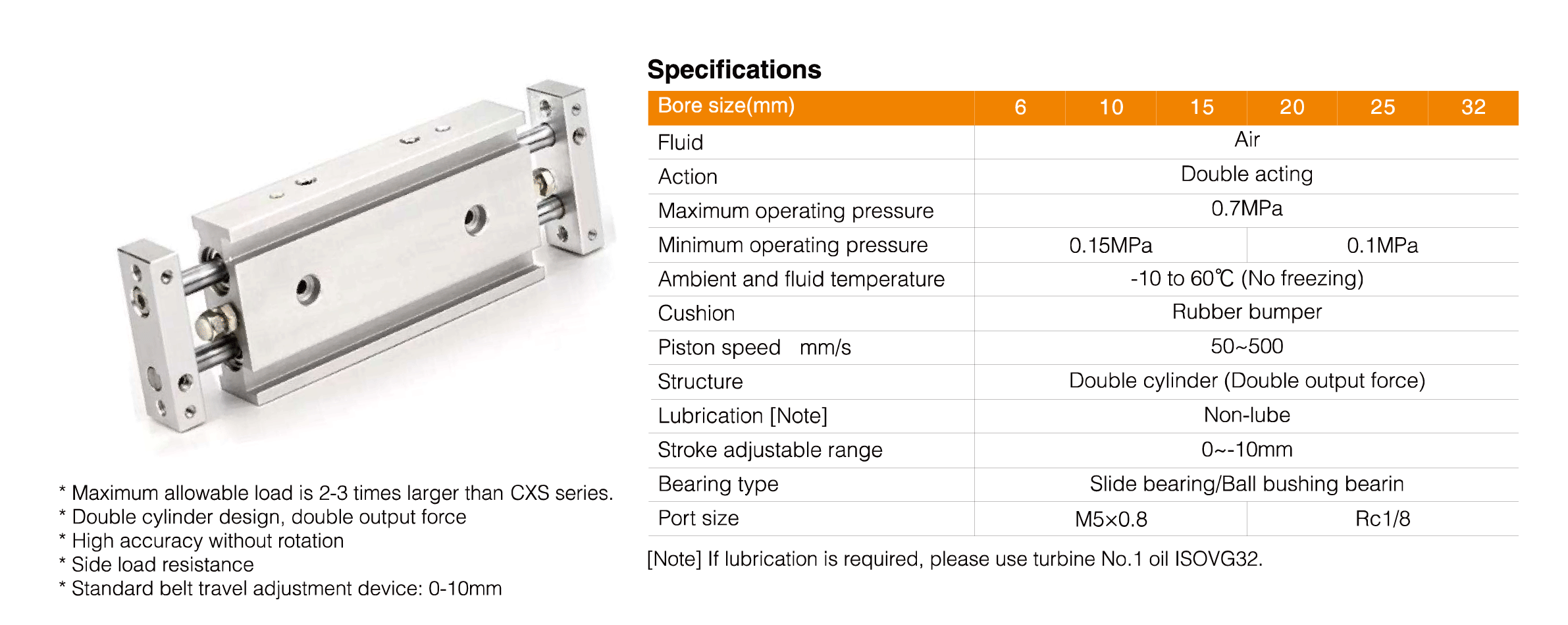 CXSM Series Dual Rod Cylinder(Double Rod Type) CXSM Series Dual Rod Cylinder(Double Rod Type)