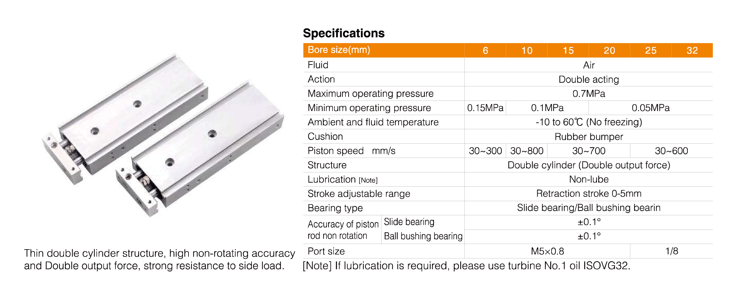 CXSM Series Dual Rod Cylinder(Basic Type) CXSM Series Dual Rod Cylinder(Basic Type)